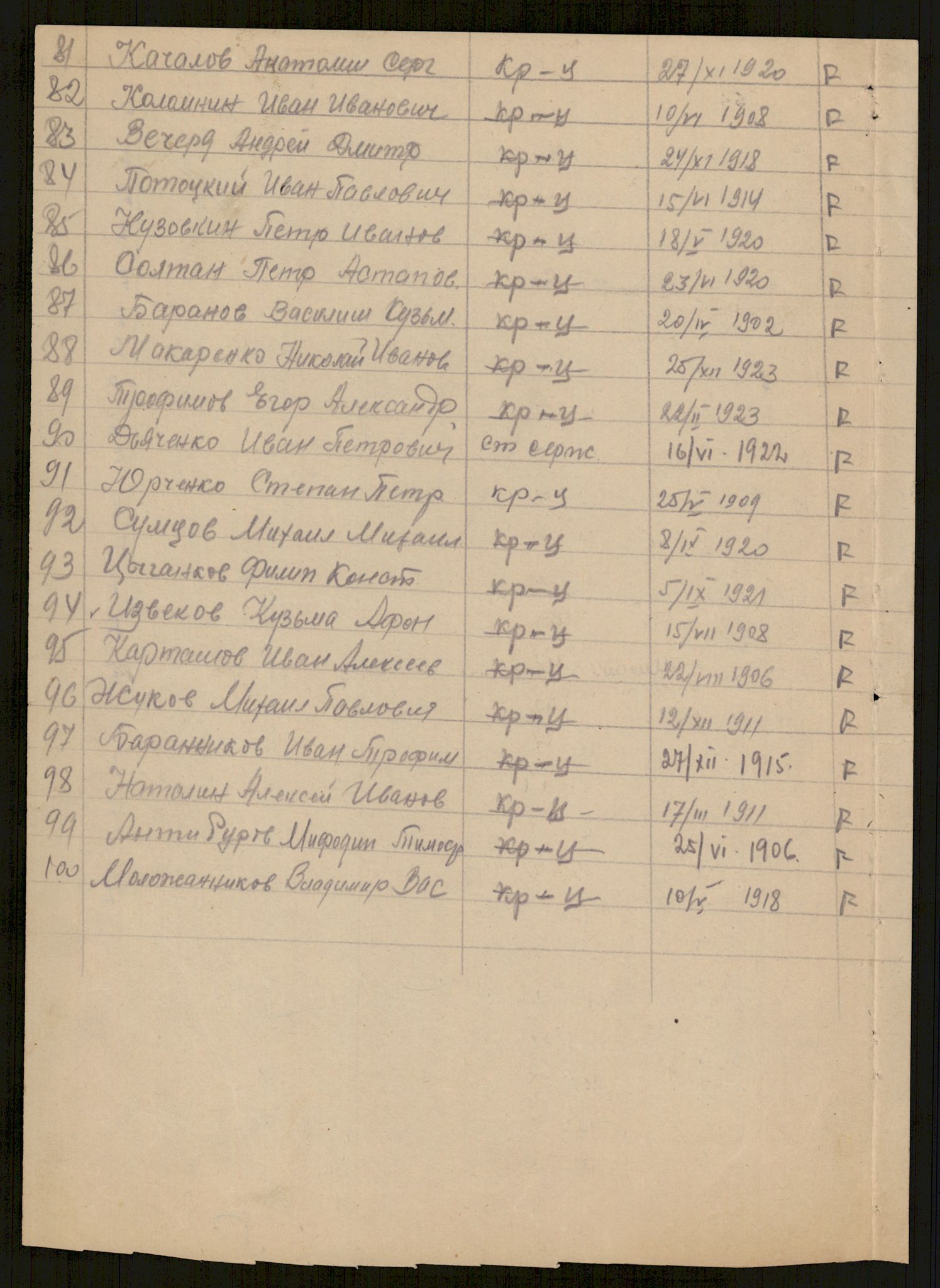 Flyktnings- og fangedirektoratet, Repatrieringskontoret, AV/RA-S-1681/D/Db/L0016: Displaced Persons (DPs) og sivile tyskere, 1945-1948, p. 1023