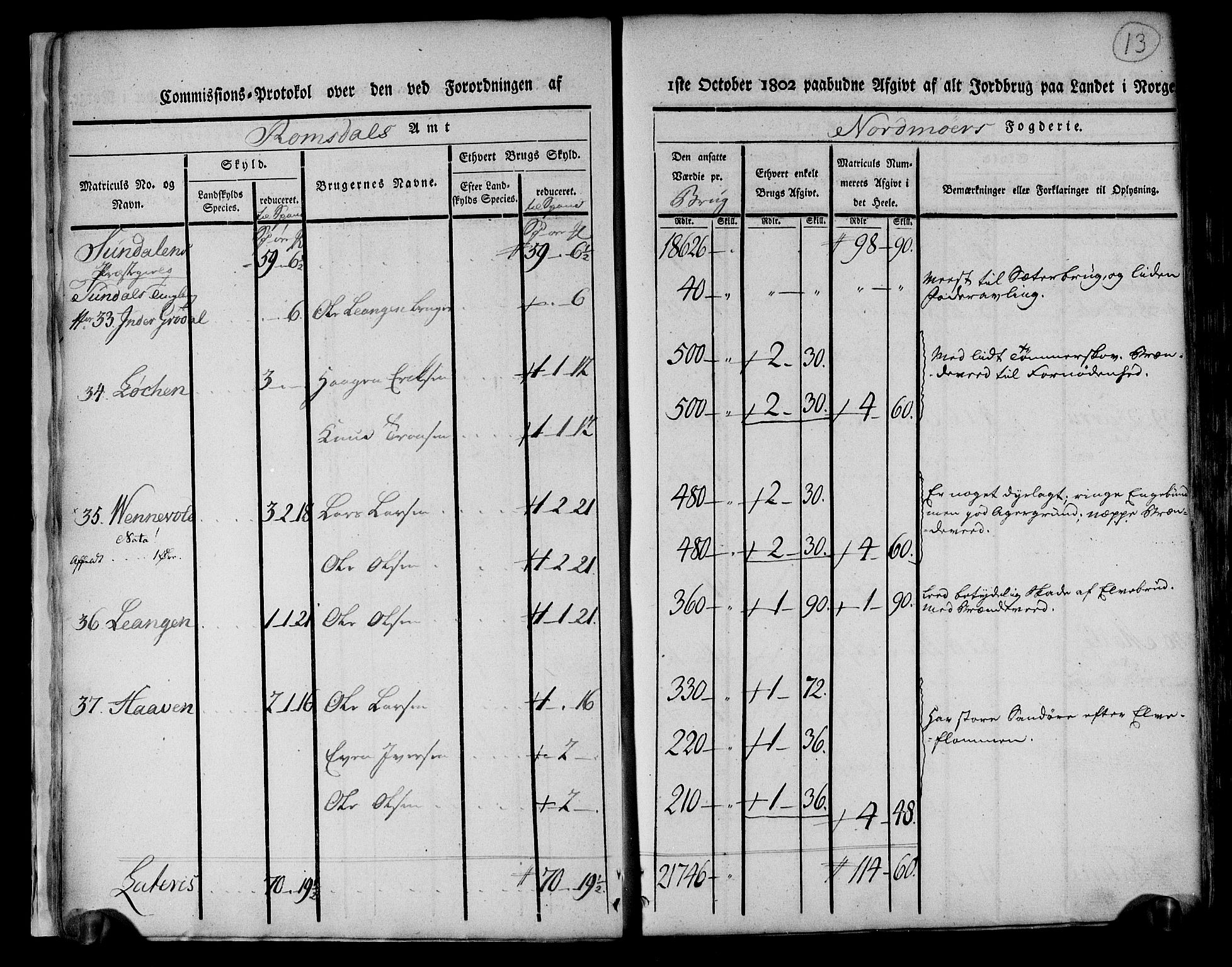 Rentekammeret inntil 1814, Realistisk ordnet avdeling, AV/RA-EA-4070/N/Ne/Nea/L0130: til 0132: Nordmøre fogderi. Kommisjonsprotokoll, 1803, p. 14