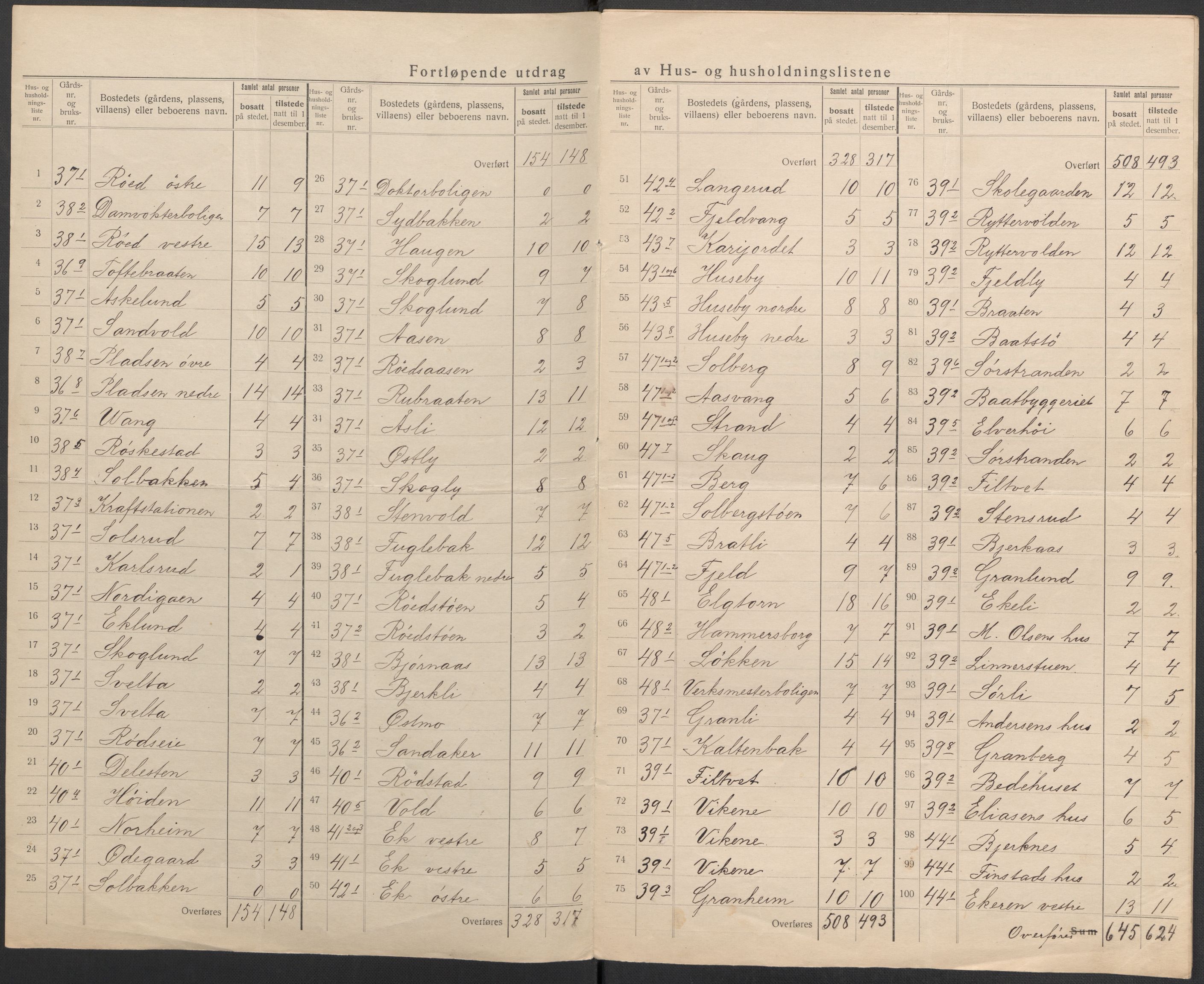 SAKO, 1920 census for Hurum, 1920, p. 31