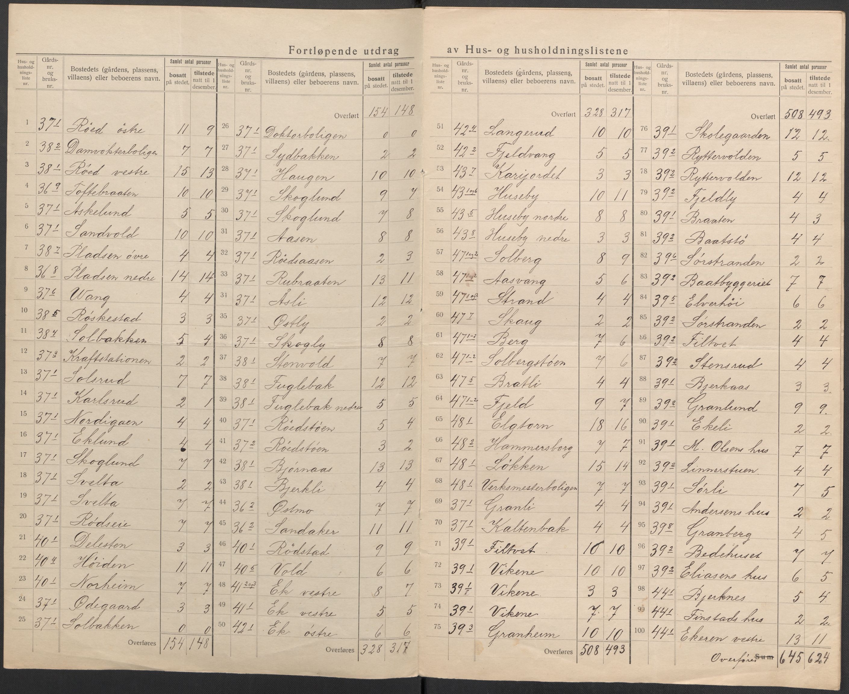 SAKO, 1920 census for Hurum, 1920, p. 31