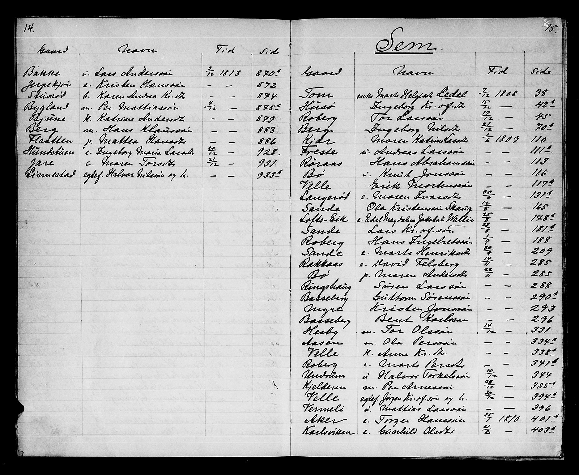 Søndre Jarlsberg sorenskriveri, AV/SAKO-A-129/H/Hb/Hba/L0019: Lorens Bergs register til Hba/L0014-L0017 og Hbd/L0001, 1808-1837