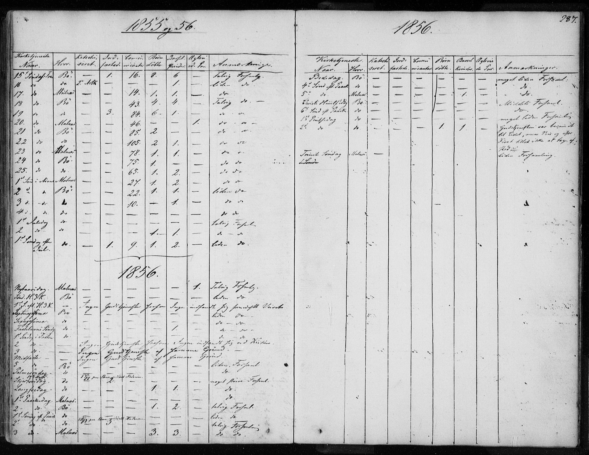 Ministerialprotokoller, klokkerbøker og fødselsregistre - Nordland, AV/SAT-A-1459/891/L1299: Parish register (official) no. 891A04, 1841-1856, p. 287