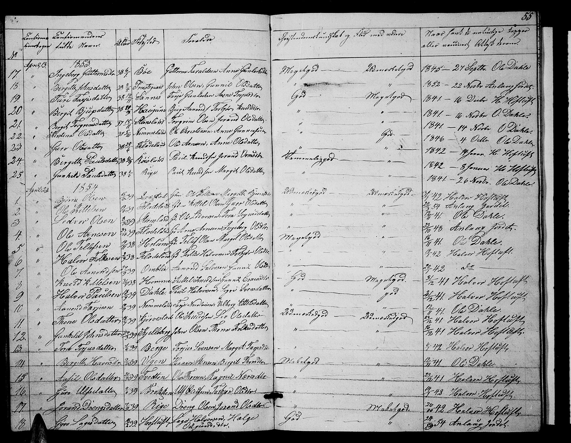 Valle sokneprestkontor, SAK/1111-0044/F/Fb/Fbc/L0002: Parish register (copy) no. B 2, 1848-1870, p. 55