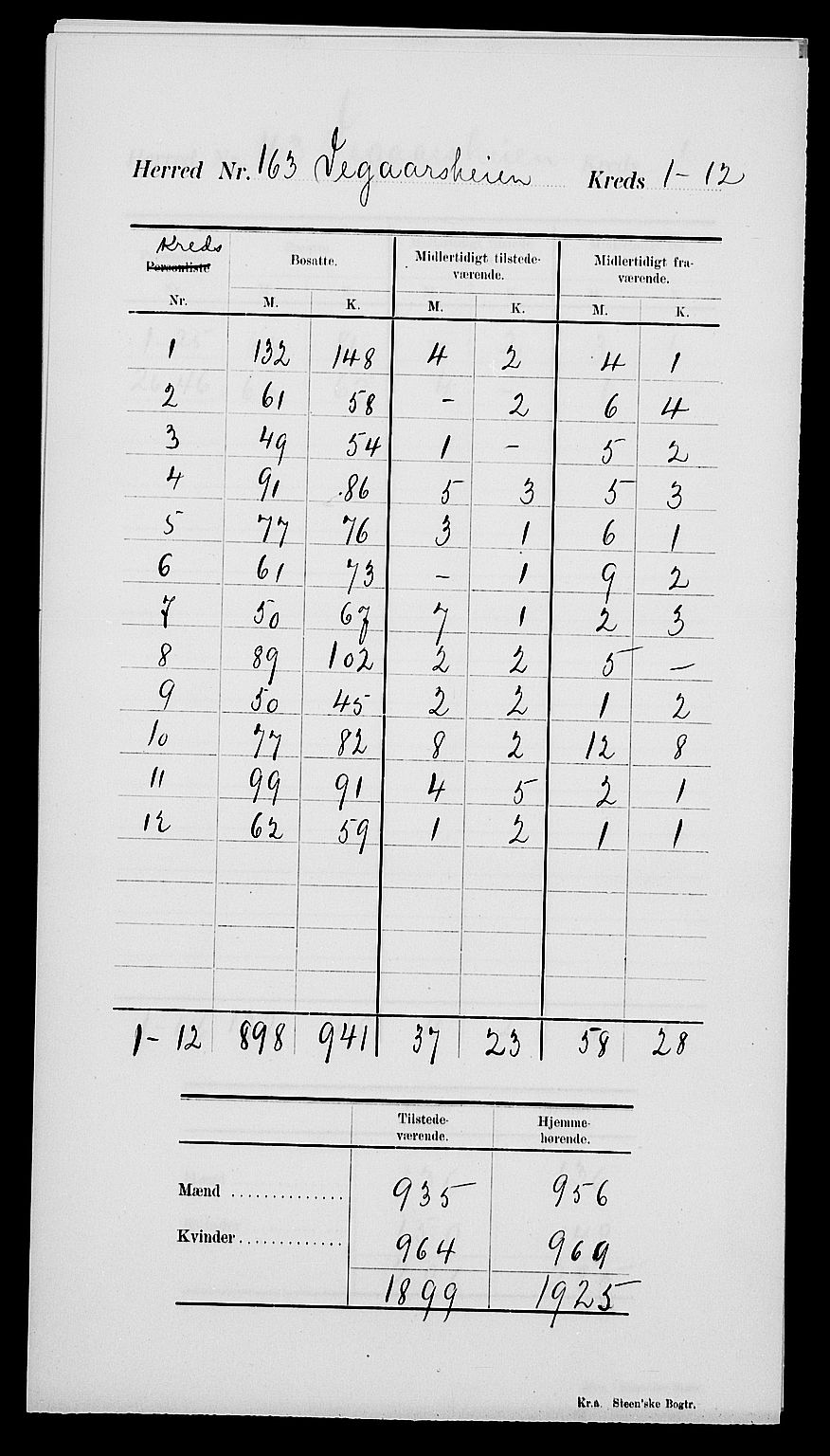 SAK, 1900 census for Vegårshei, 1900, p. 4