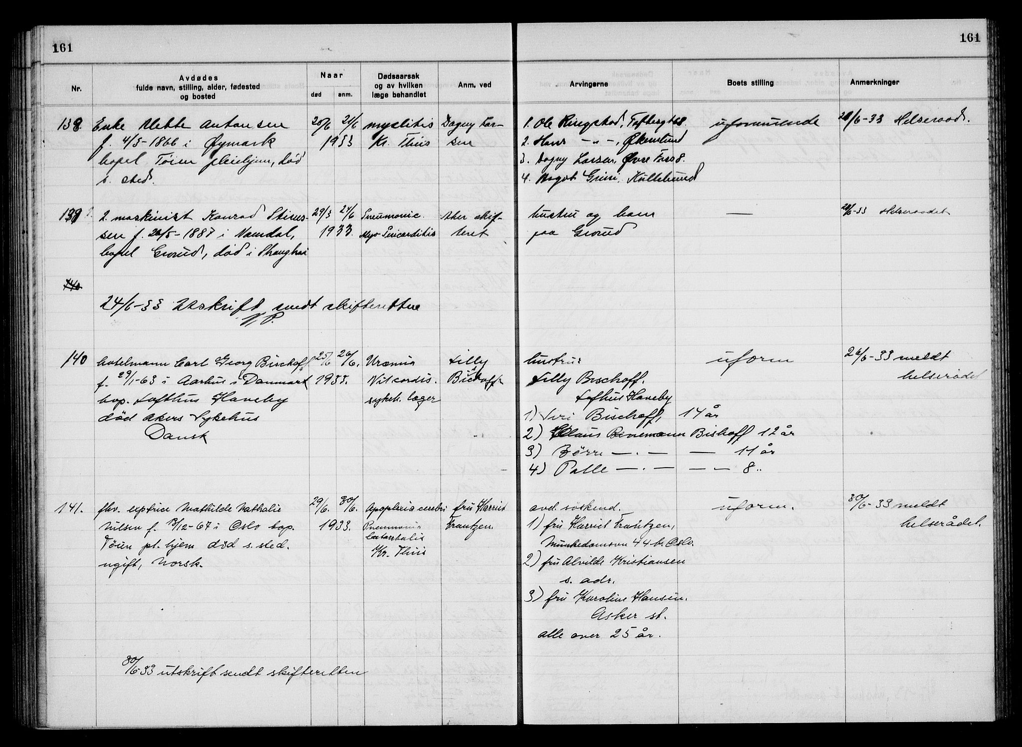 Aker kriminaldommer, skifte- og auksjonsforvalterembete, AV/SAO-A-10452/H/Hb/Hba/Hbac/L0003: Dødsfallsprotokoll for Østre Aker, 1931-1935, p. 161