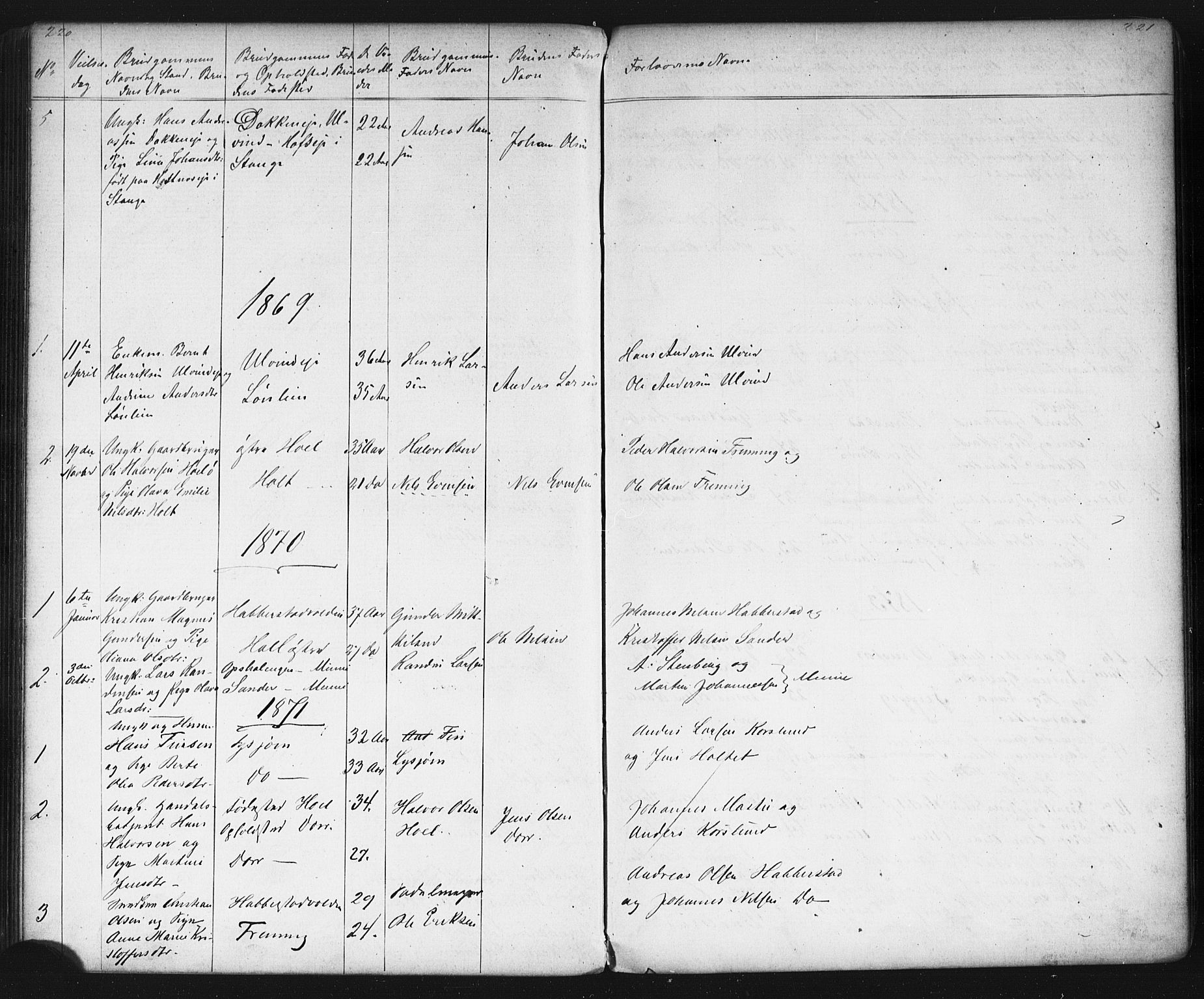 Eidsvoll prestekontor Kirkebøker, AV/SAO-A-10888/G/Gb/L0001: Parish register (copy) no. II 1, 1861-1877, p. 220-221