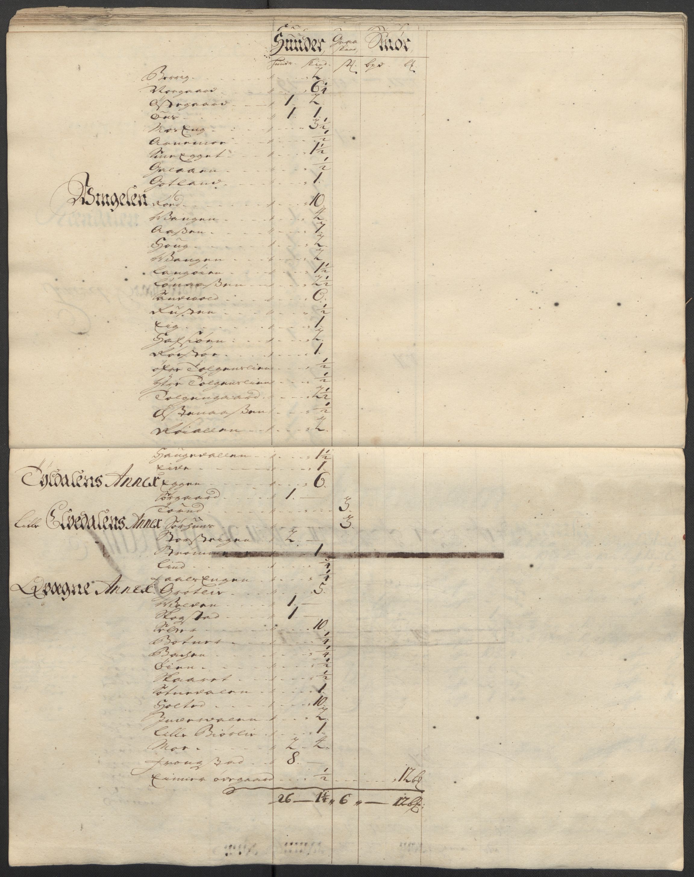 Rentekammeret inntil 1814, Reviderte regnskaper, Fogderegnskap, AV/RA-EA-4092/R13/L0853: Fogderegnskap Solør, Odal og Østerdal, 1715, p. 138