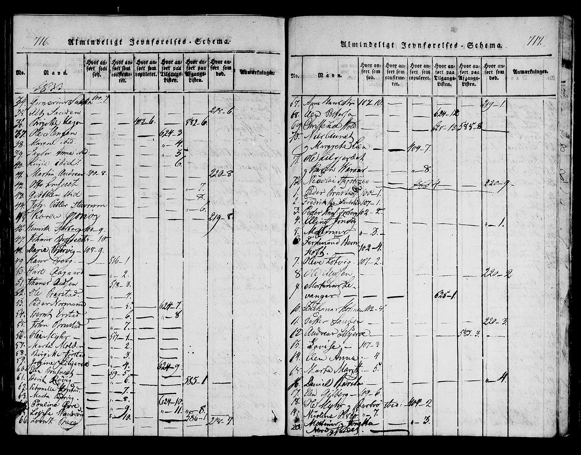Ministerialprotokoller, klokkerbøker og fødselsregistre - Nord-Trøndelag, SAT/A-1458/722/L0217: Parish register (official) no. 722A04, 1817-1842, p. 716-717