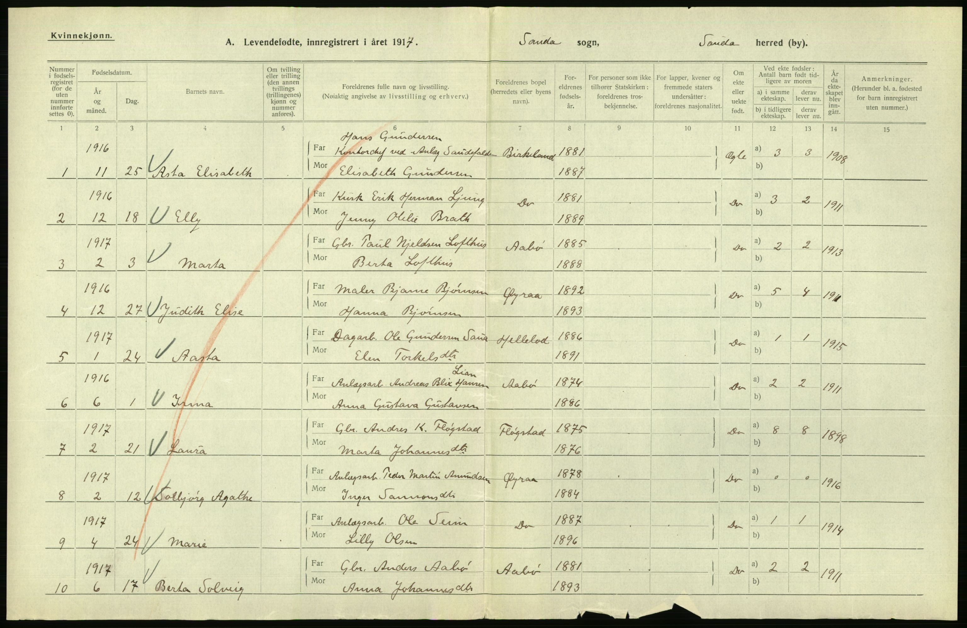 Statistisk sentralbyrå, Sosiodemografiske emner, Befolkning, RA/S-2228/D/Df/Dfb/Dfbg/L0033: Stavanger amt: Døde, dødfødte. Bygder og byer., 1917, p. 590