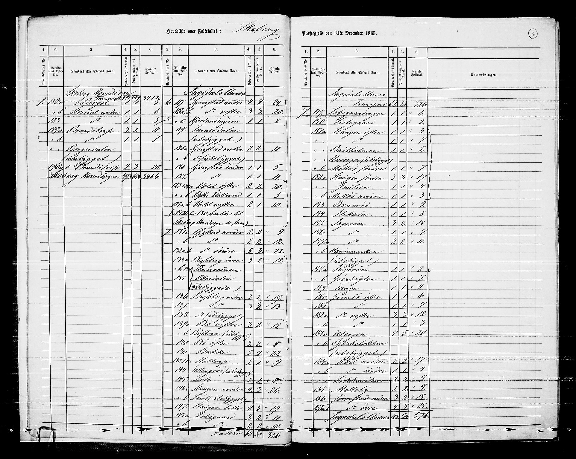 RA, 1865 census for Skjeberg, 1865, p. 10