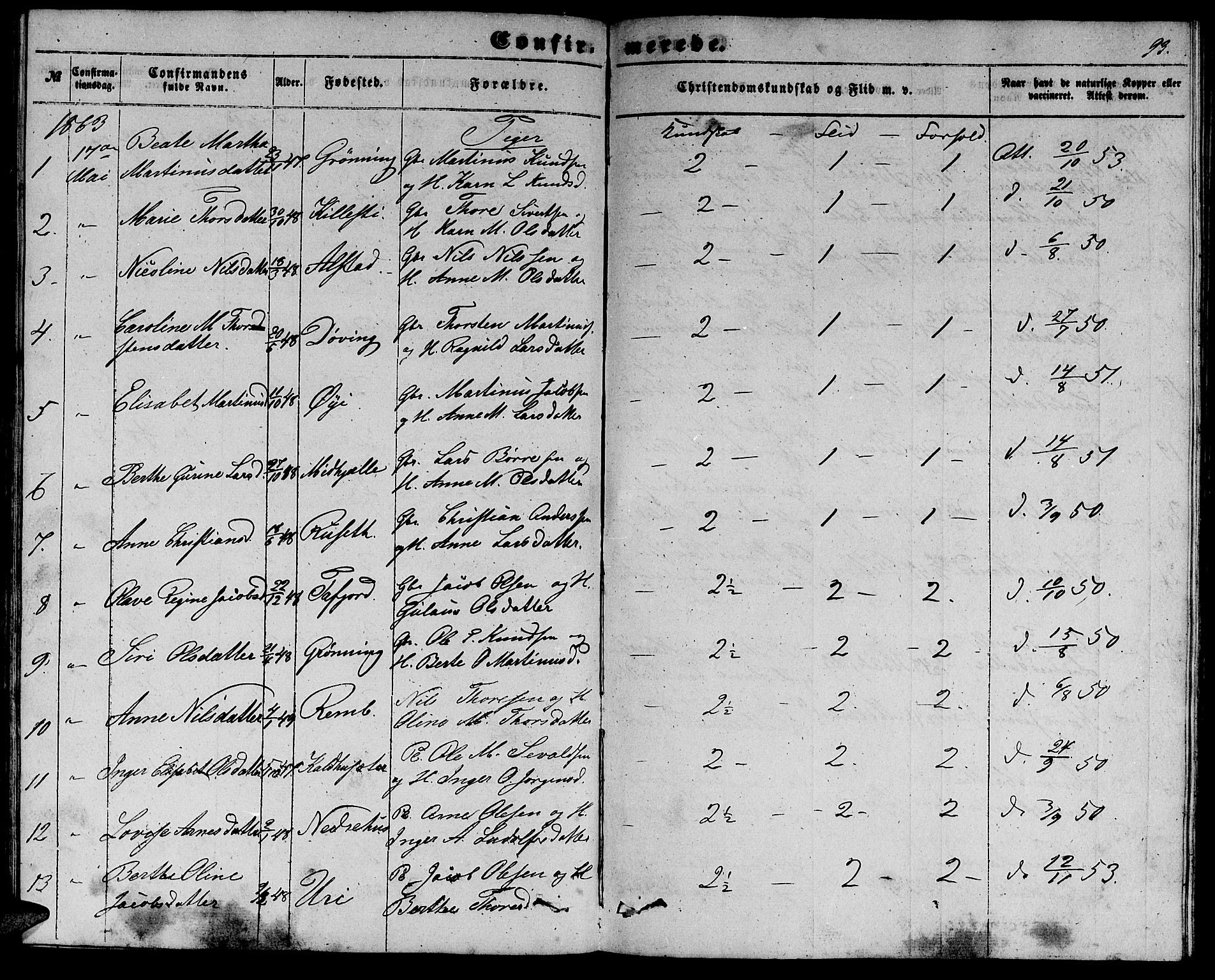 Ministerialprotokoller, klokkerbøker og fødselsregistre - Møre og Romsdal, AV/SAT-A-1454/519/L0261: Parish register (copy) no. 519C02, 1854-1867, p. 93