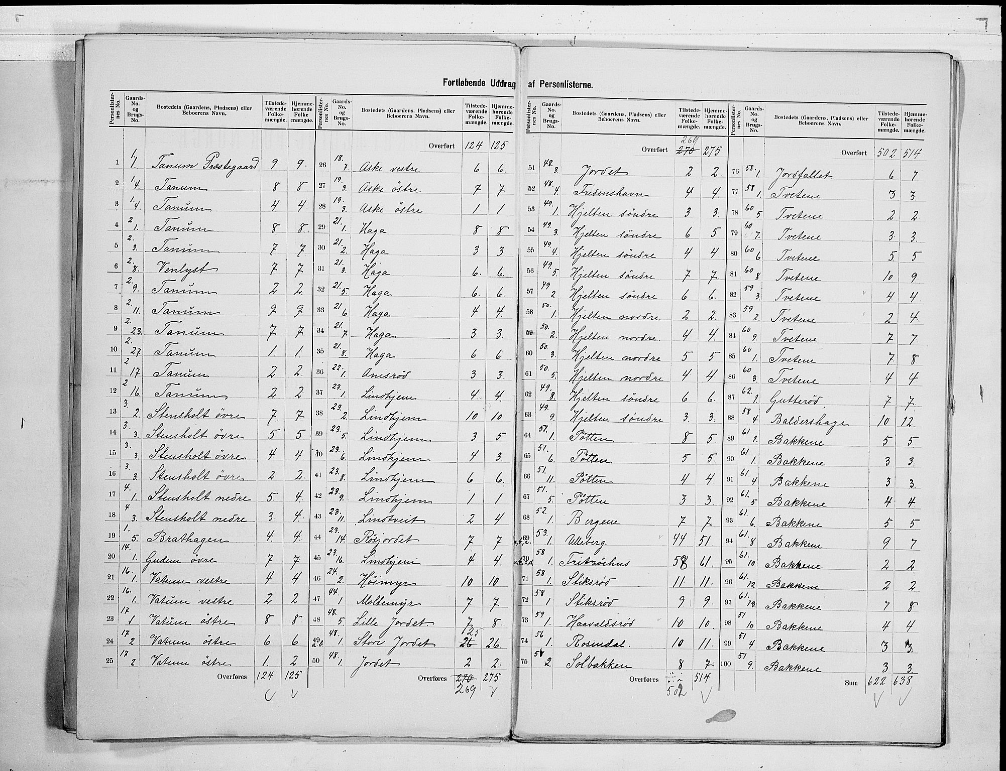 RA, 1900 census for Brunlanes, 1900, p. 5