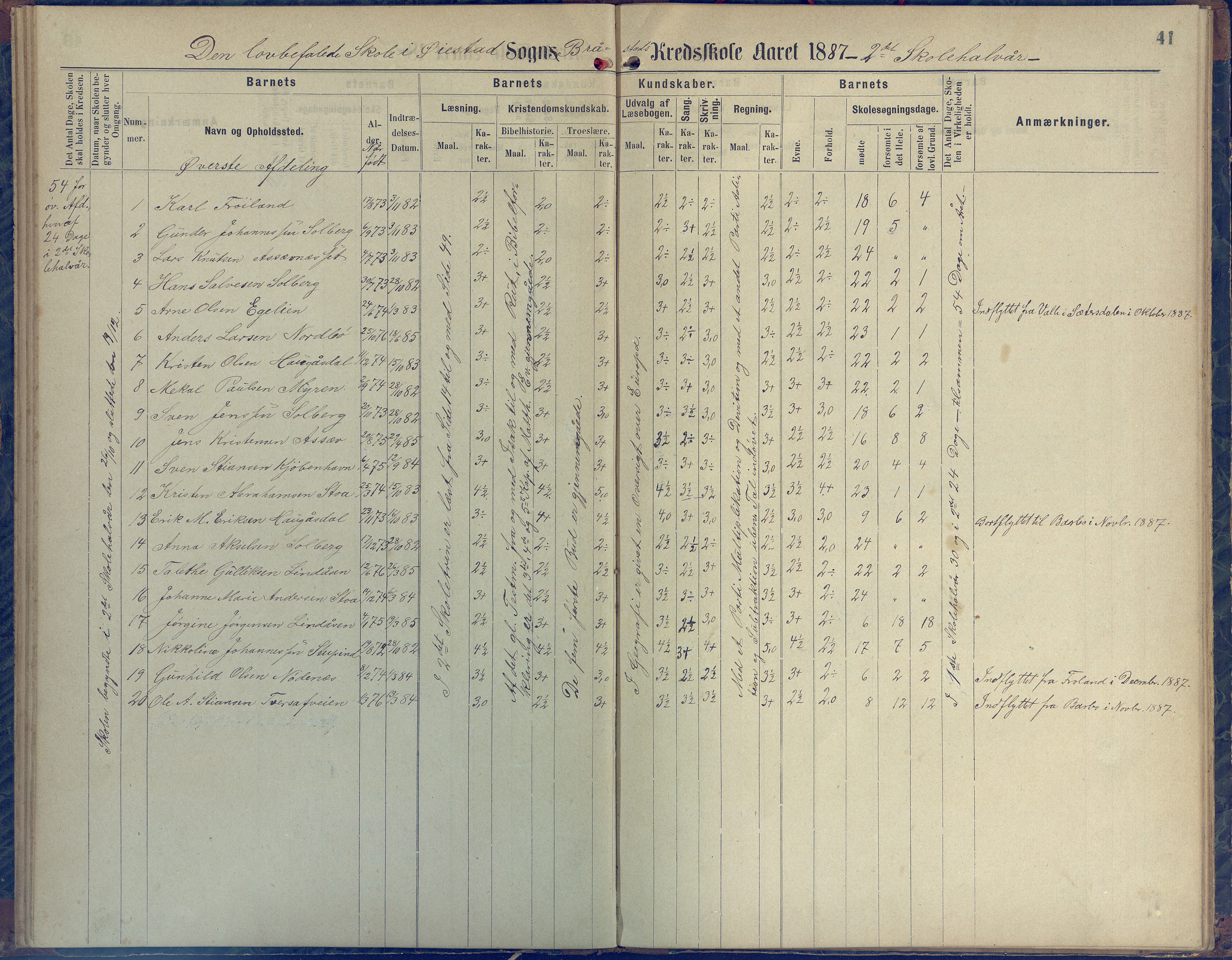 Øyestad kommune frem til 1979, AAKS/KA0920-PK/06/06H/L0001: Protokoll for den lovbefalte skole, 1871-1904, p. 41