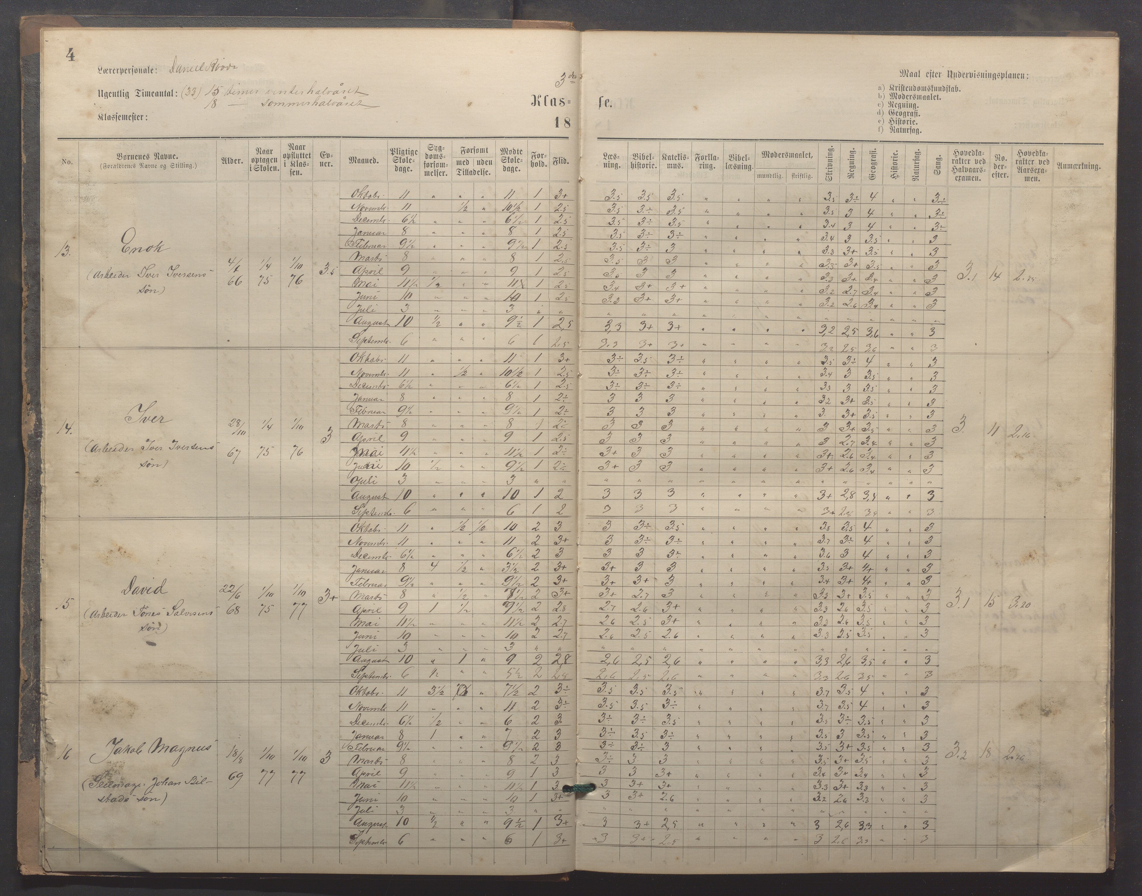 Egersund kommune (Ladested) - Egersund almueskole/folkeskole, IKAR/K-100521/H/L0020: Skoleprotokoll - Almueskolen, 3./4. klasse, 1878-1887, p. 4