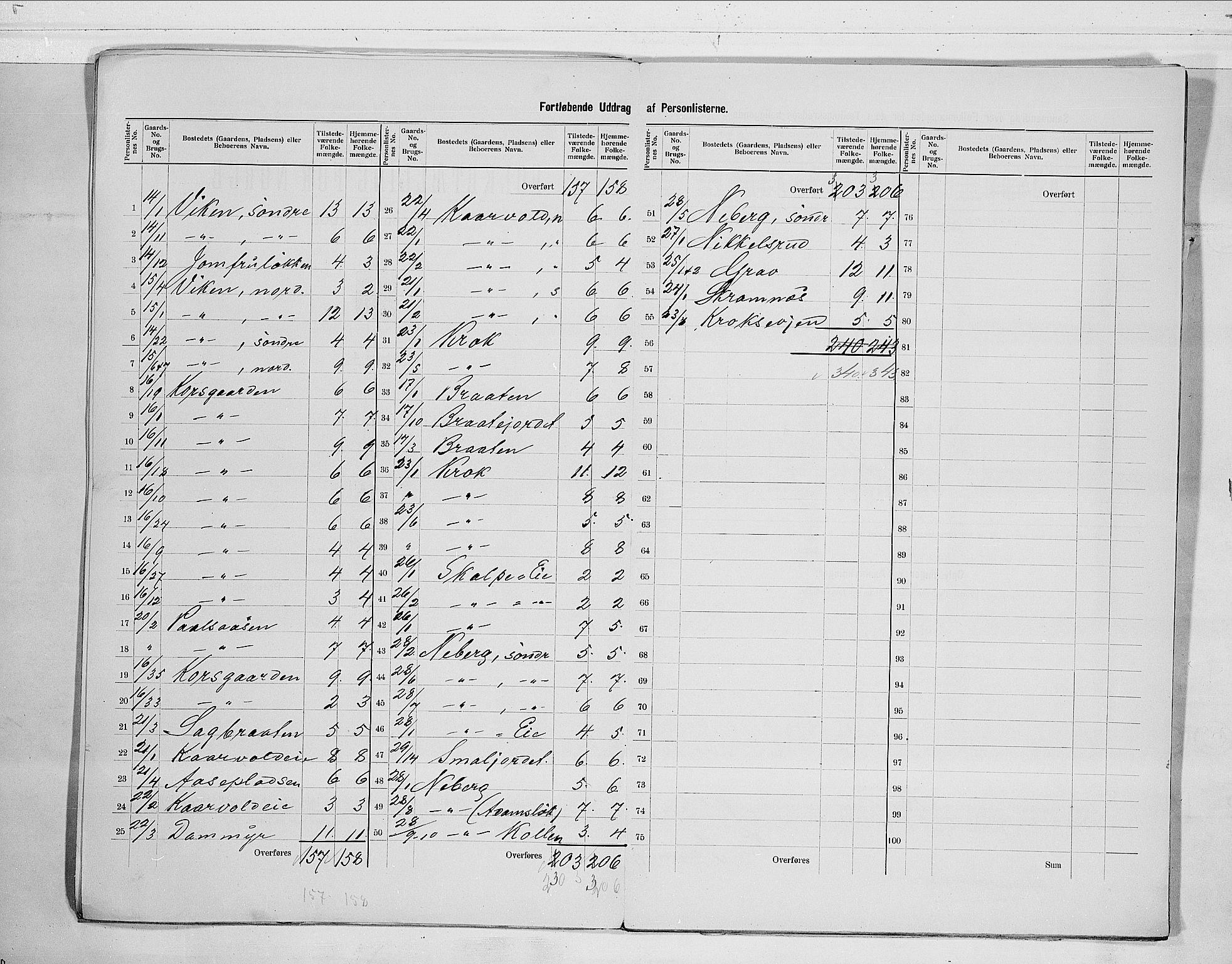 RA, 1900 census for Nedre Eiker, 1900, p. 9