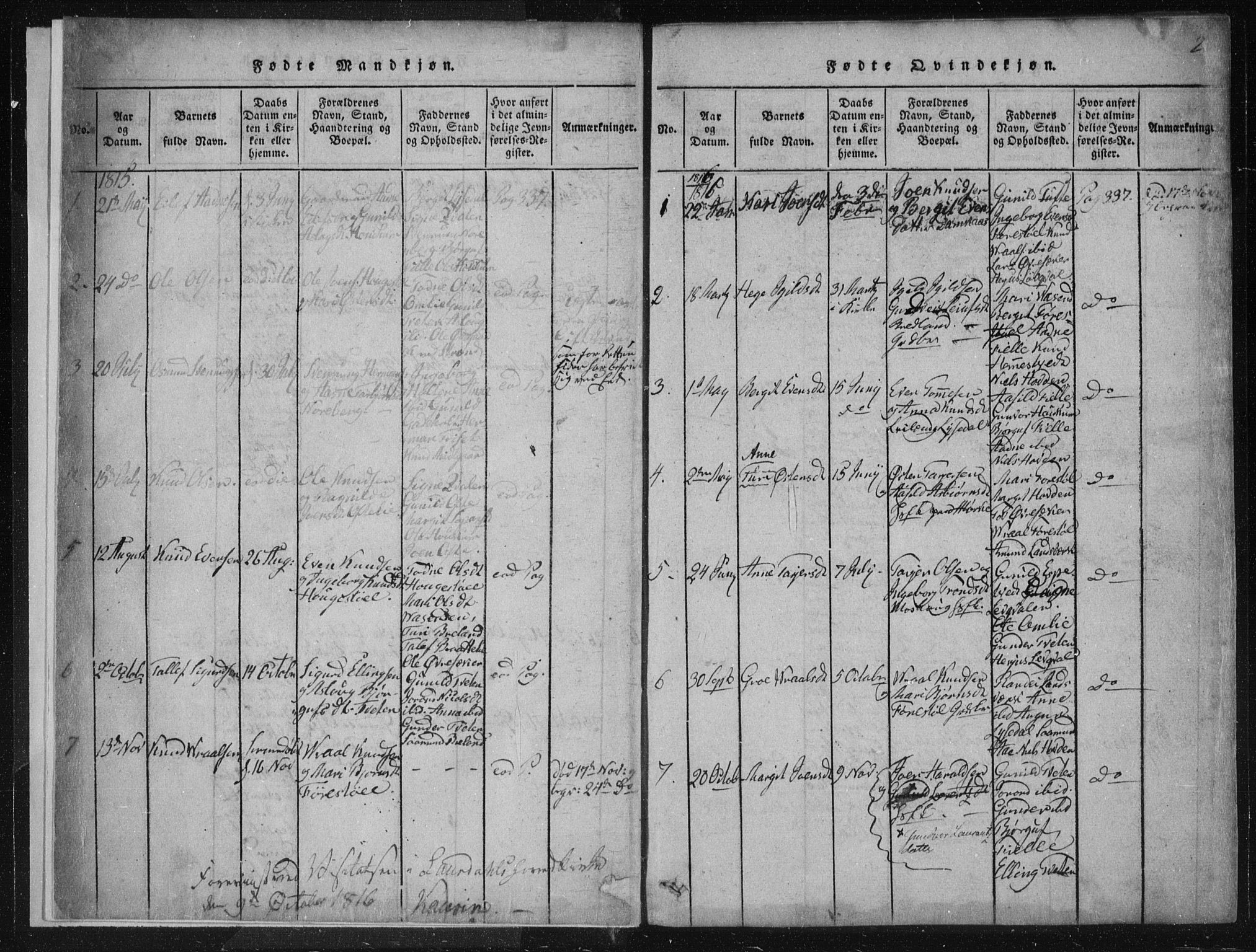 Lårdal kirkebøker, AV/SAKO-A-284/F/Fc/L0001: Parish register (official) no. III 1, 1815-1860, p. 2