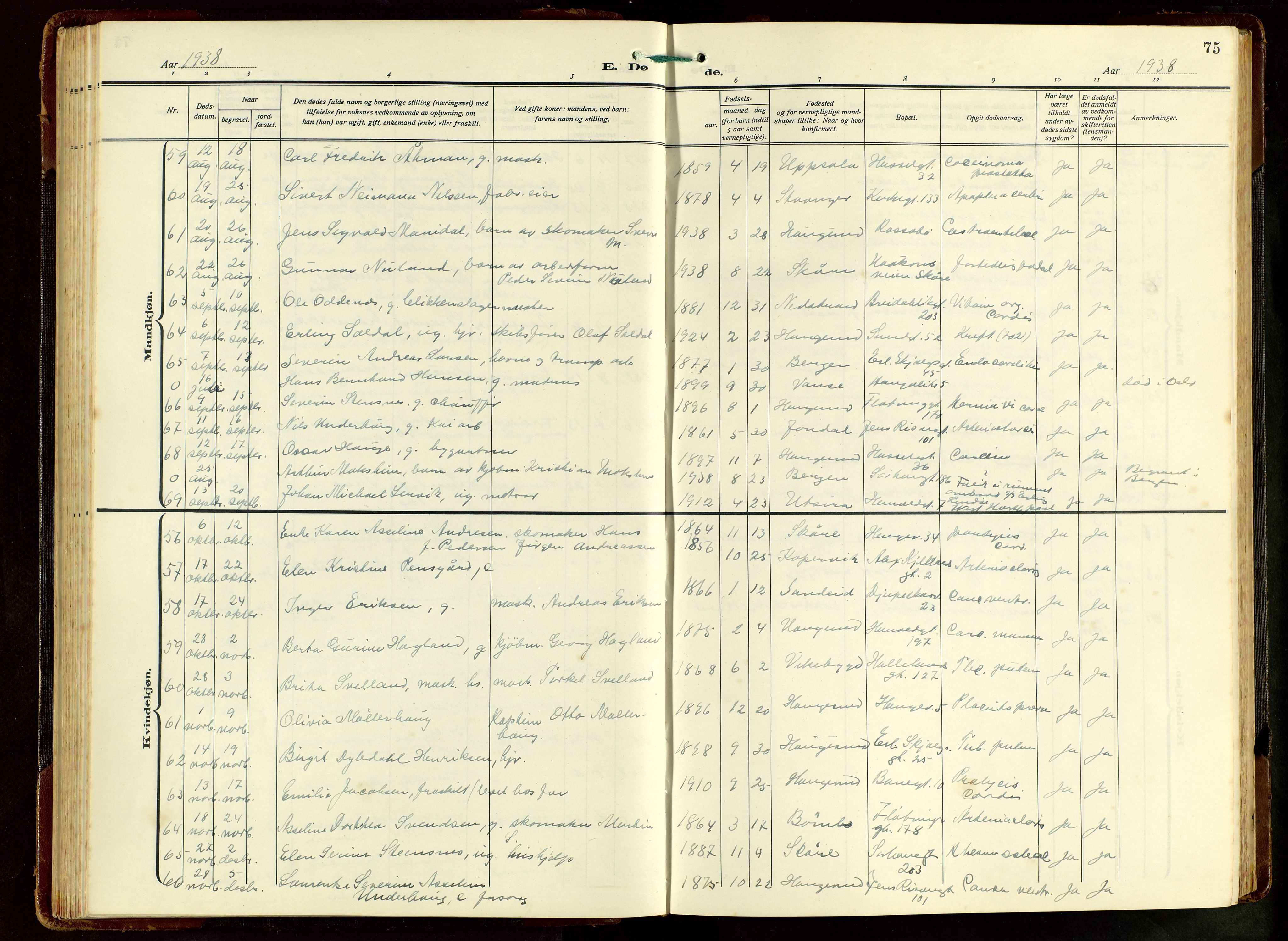 Haugesund sokneprestkontor, AV/SAST-A -101863/H/Ha/Hab/L0012: Parish register (copy) no. B 12, 1930-1958, p. 75