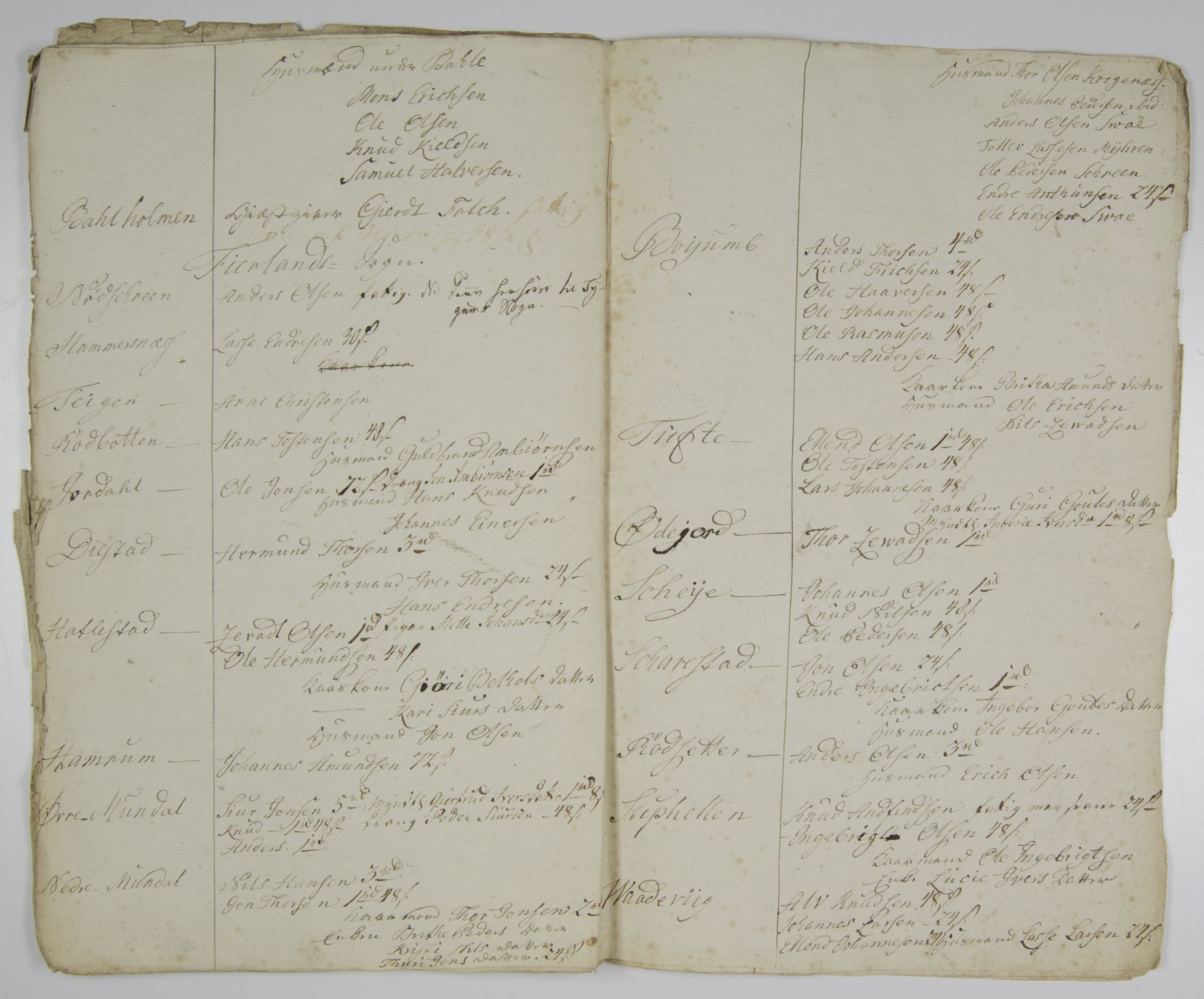SAB, Census 1789 for Leikanger, 1789