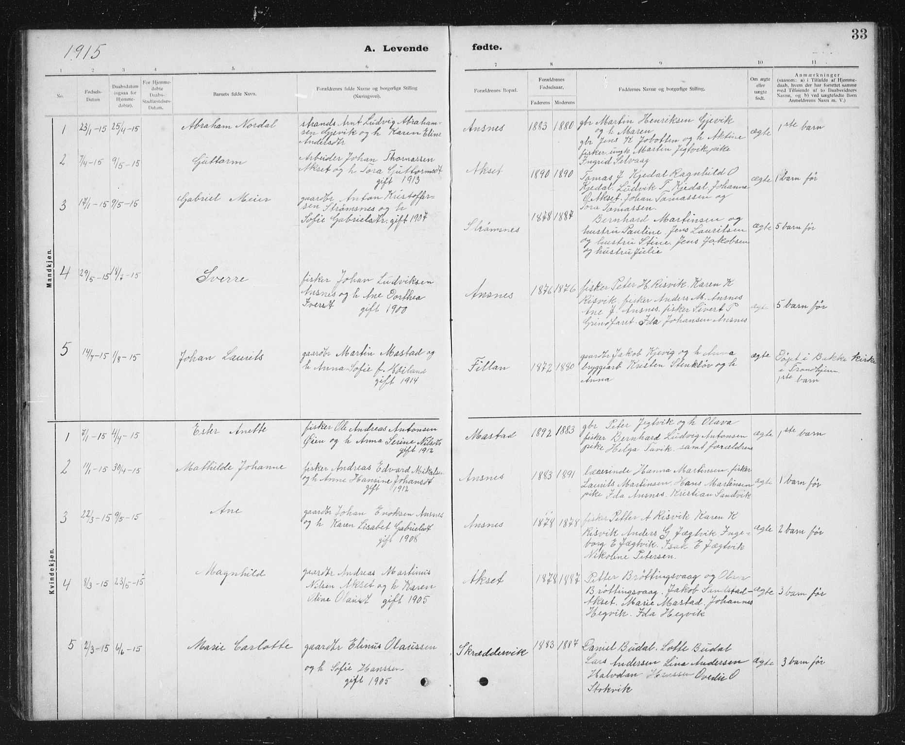 Ministerialprotokoller, klokkerbøker og fødselsregistre - Sør-Trøndelag, SAT/A-1456/637/L0563: Parish register (copy) no. 637C04, 1899-1940, p. 33