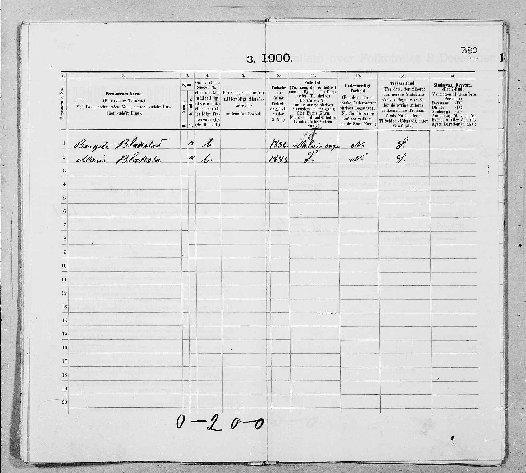 SAT, 1900 census for Kristiansund, 1900, p. 6022