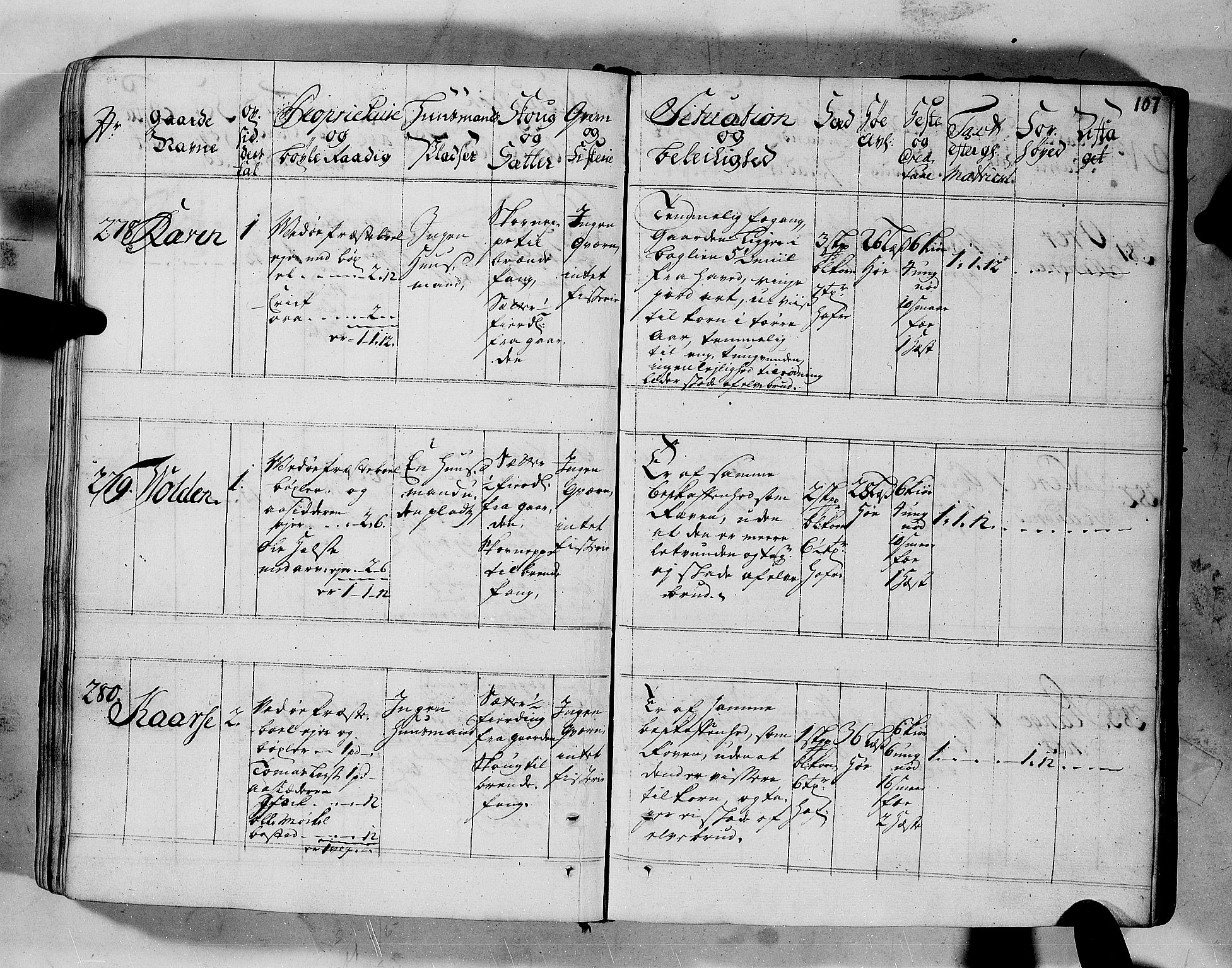 Rentekammeret inntil 1814, Realistisk ordnet avdeling, AV/RA-EA-4070/N/Nb/Nbf/L0152: Romsdal eksaminasjonsprotokoll, 1724, p. 105