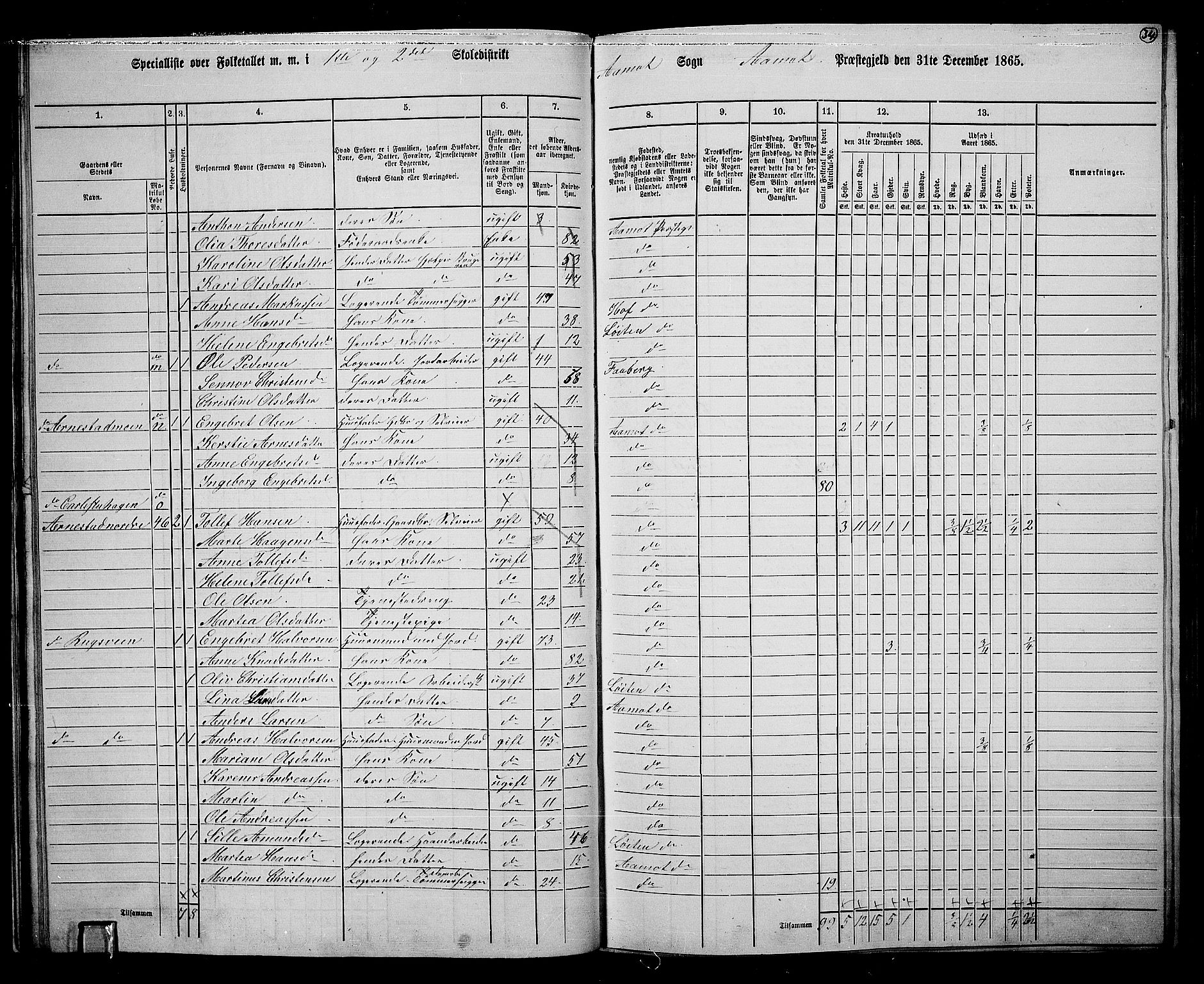 RA, 1865 census for Åmot, 1865, p. 32