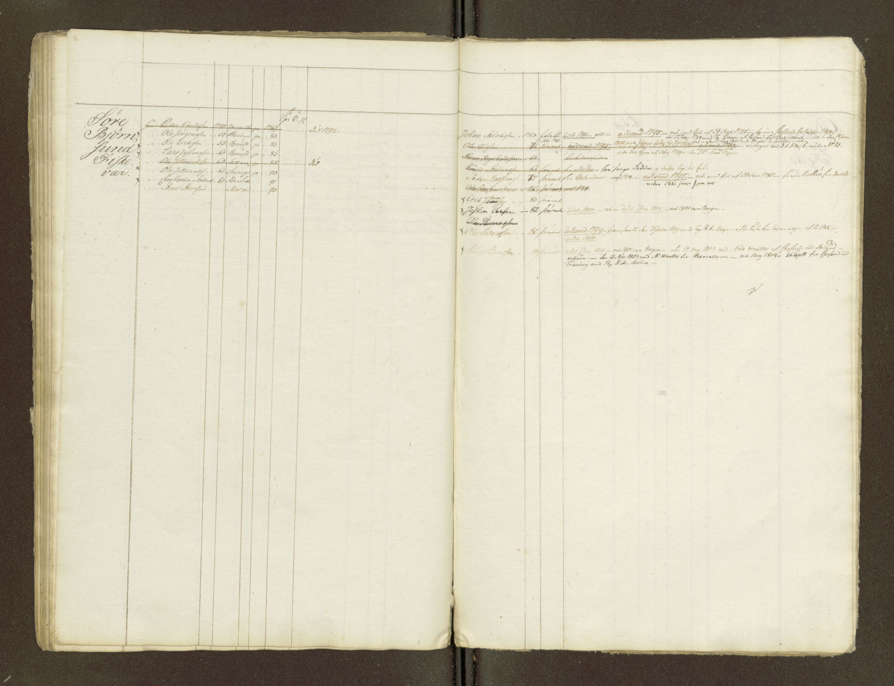 Sjøinnrulleringen - Trondhjemske distrikt, AV/SAT-A-5121/01/L0047/0002: -- / Lægds og hovedrulle for Romsdal fogderi, 1769-1790, p. 68