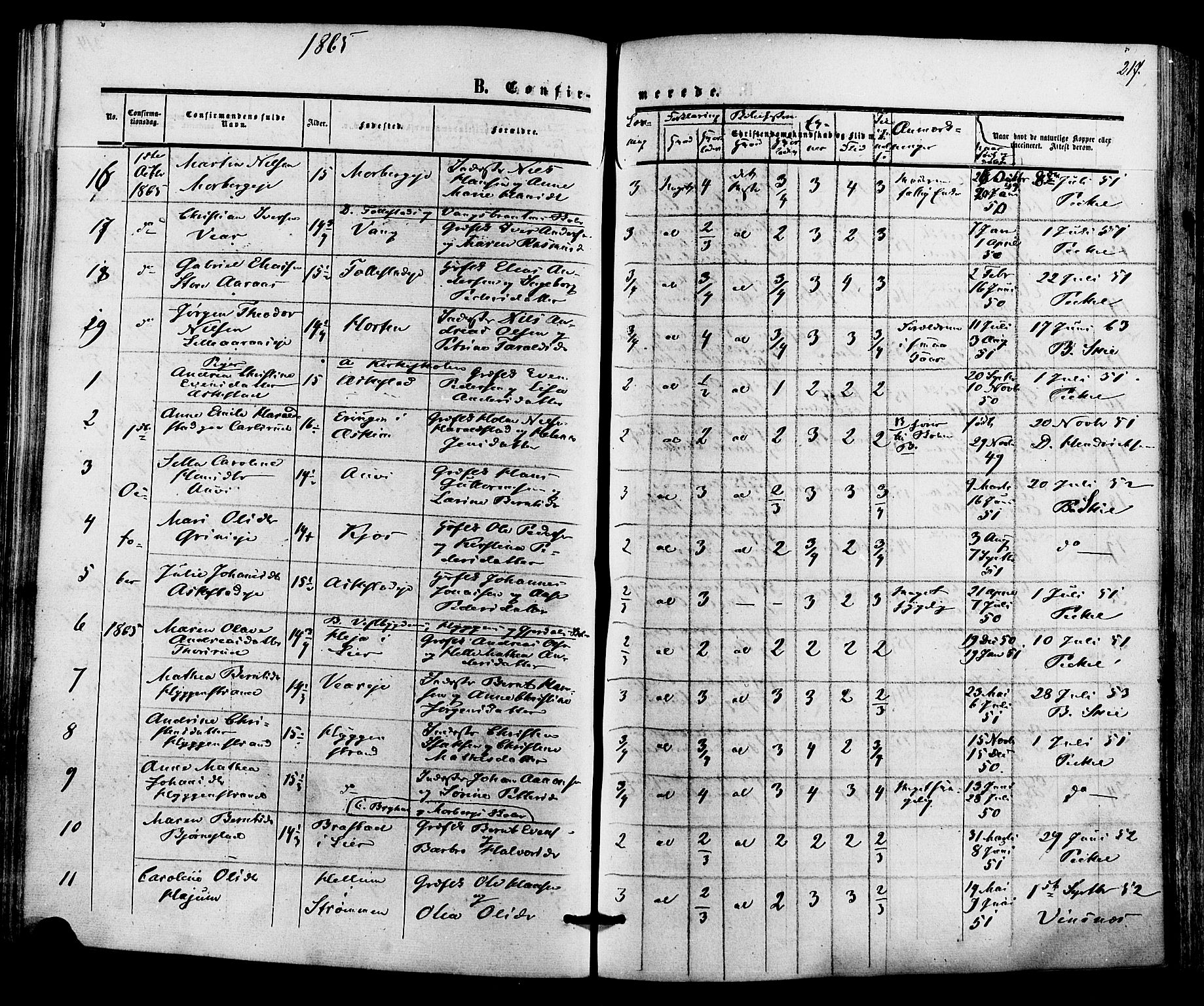 Røyken kirkebøker, AV/SAKO-A-241/F/Fa/L0006: Parish register (official) no. 6, 1857-1875