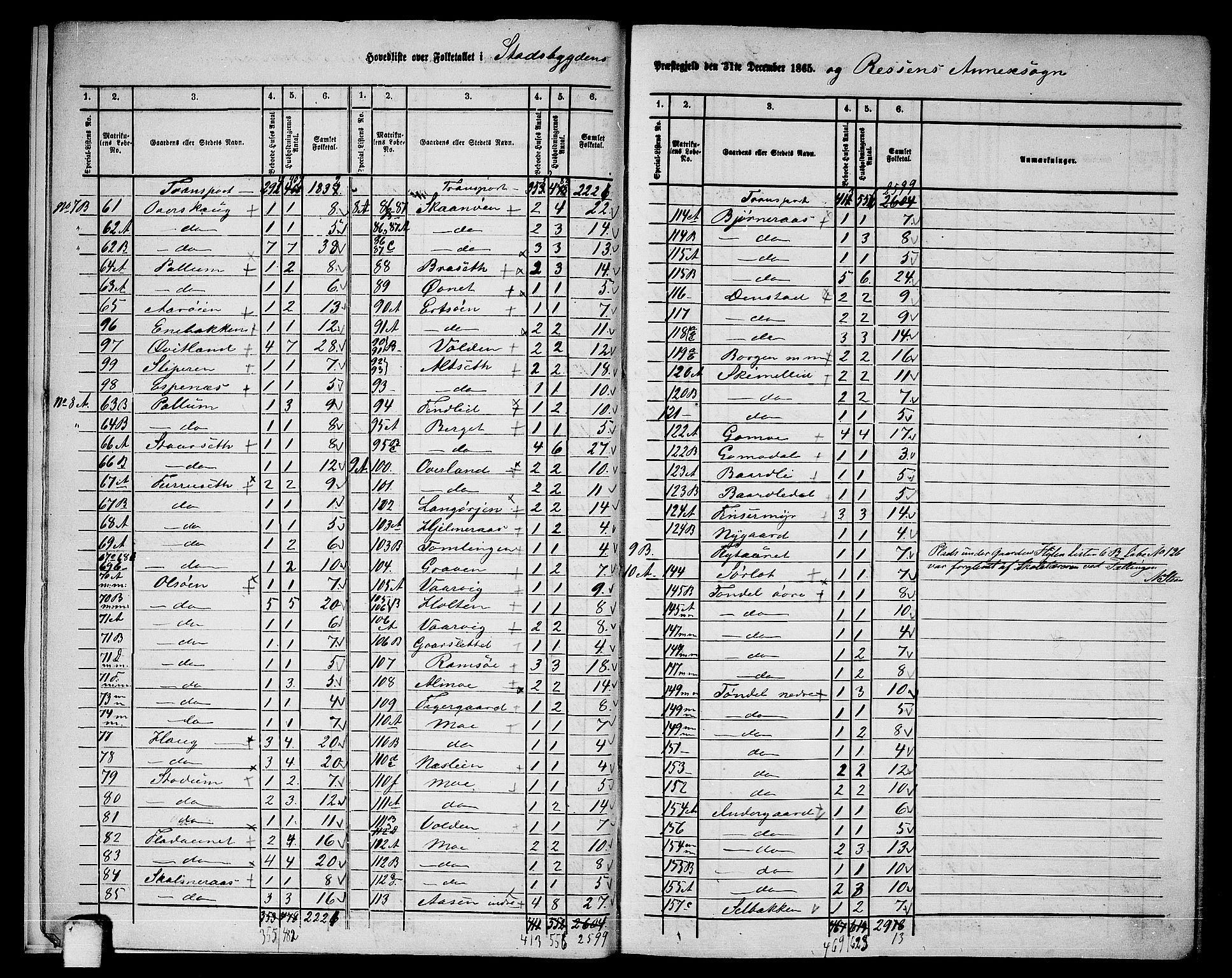 RA, 1865 census for Stadsbygd, 1865, p. 9