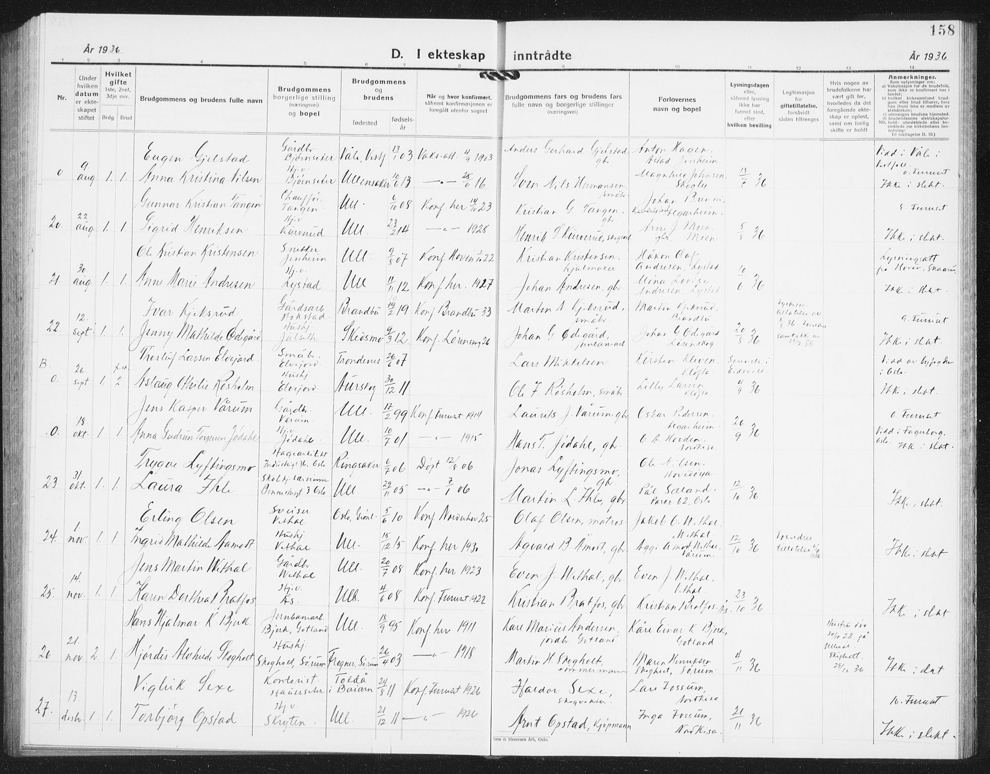 Ullensaker prestekontor Kirkebøker, SAO/A-10236a/G/Ga/L0004: Parish register (copy) no. I 4, 1930-1942, p. 158