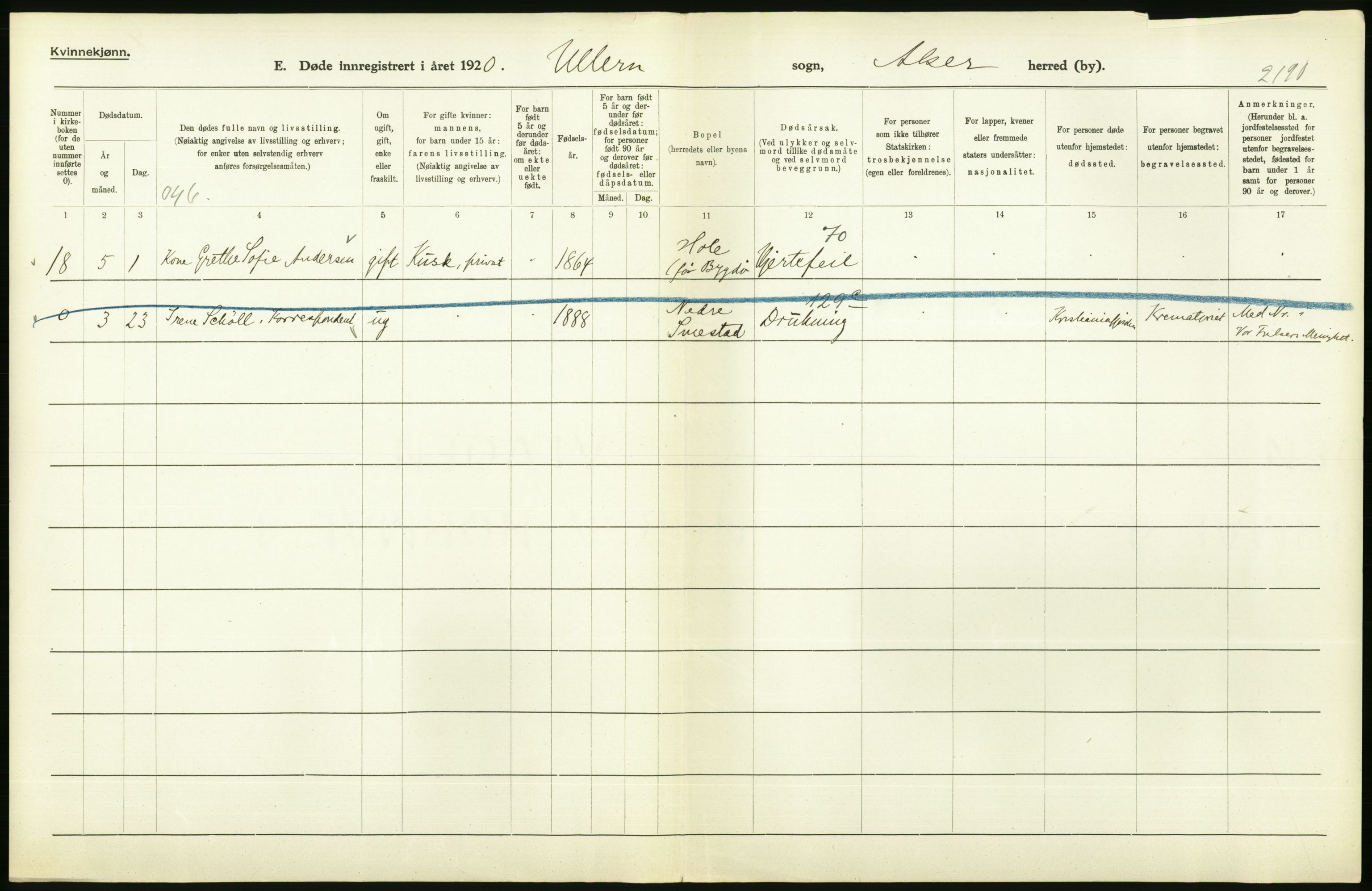 Statistisk sentralbyrå, Sosiodemografiske emner, Befolkning, AV/RA-S-2228/D/Df/Dfb/Dfbj/L0007: Akershus fylke: Døde. Bygder og byer., 1920, p. 298