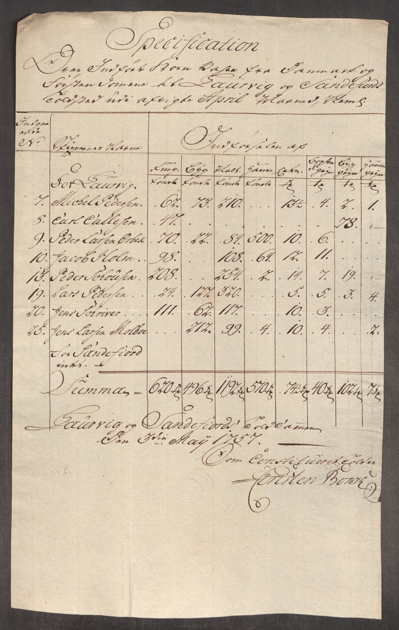 Rentekammeret inntil 1814, Realistisk ordnet avdeling, AV/RA-EA-4070/Oe/L0005: [Ø1]: Priskuranter, 1753-1757, p. 815