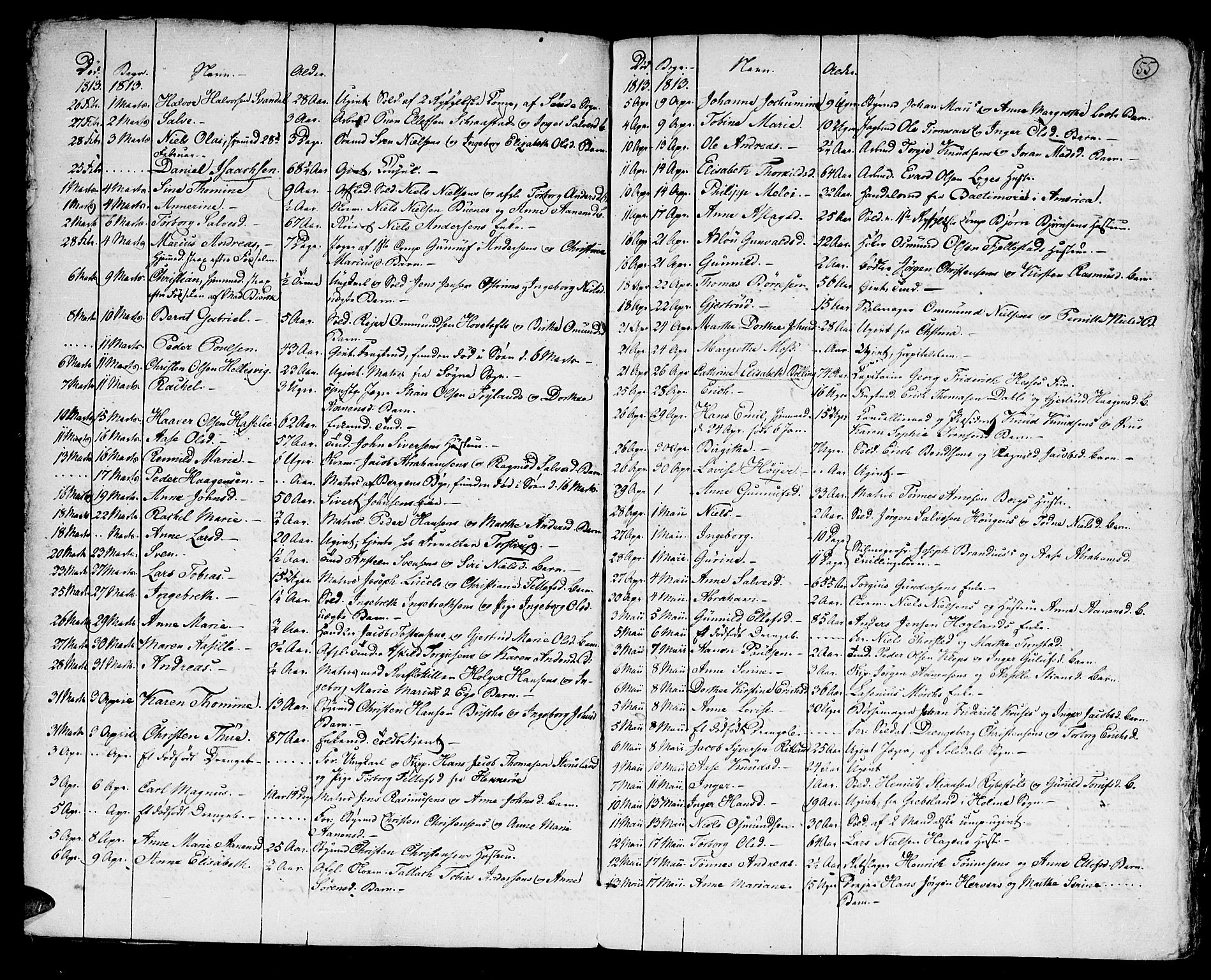 Kristiansand domprosti, SAK/1112-0006/F/Fa/L0006: Parish register (official) no. A 6, 1793-1818, p. 55
