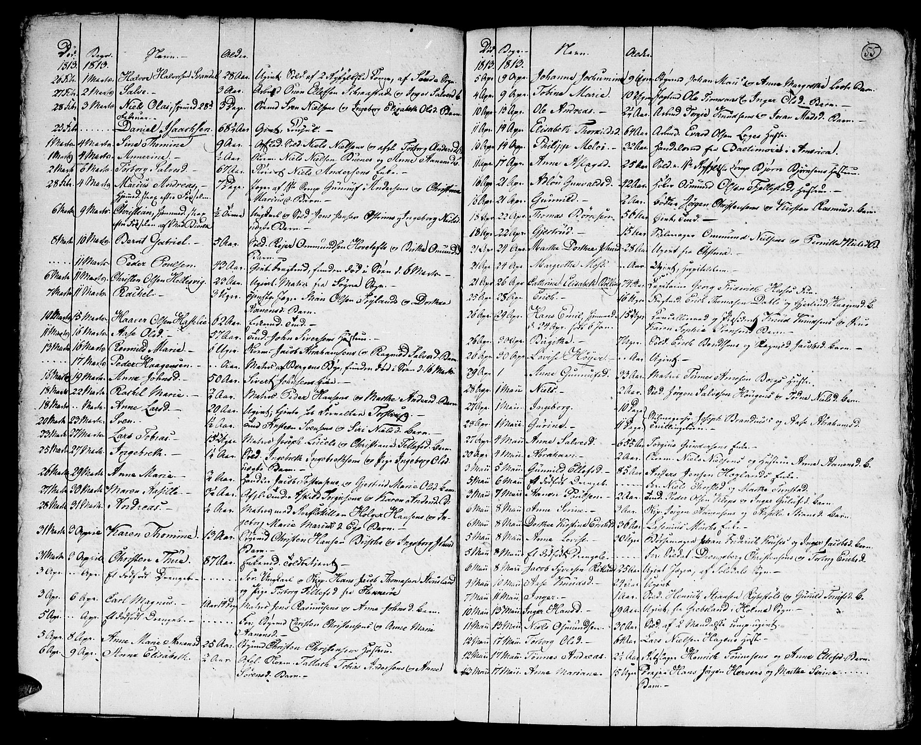 Kristiansand domprosti, AV/SAK-1112-0006/F/Fa/L0006: Parish register (official) no. A 6, 1793-1818, p. 55