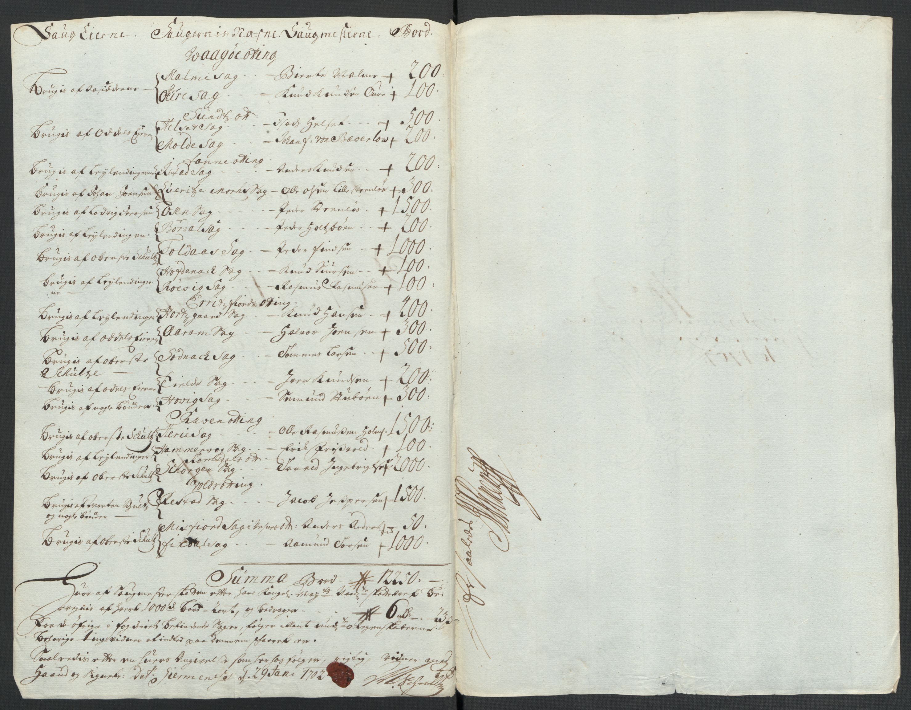 Rentekammeret inntil 1814, Reviderte regnskaper, Fogderegnskap, AV/RA-EA-4092/R55/L3655: Fogderegnskap Romsdal, 1701-1702, p. 72