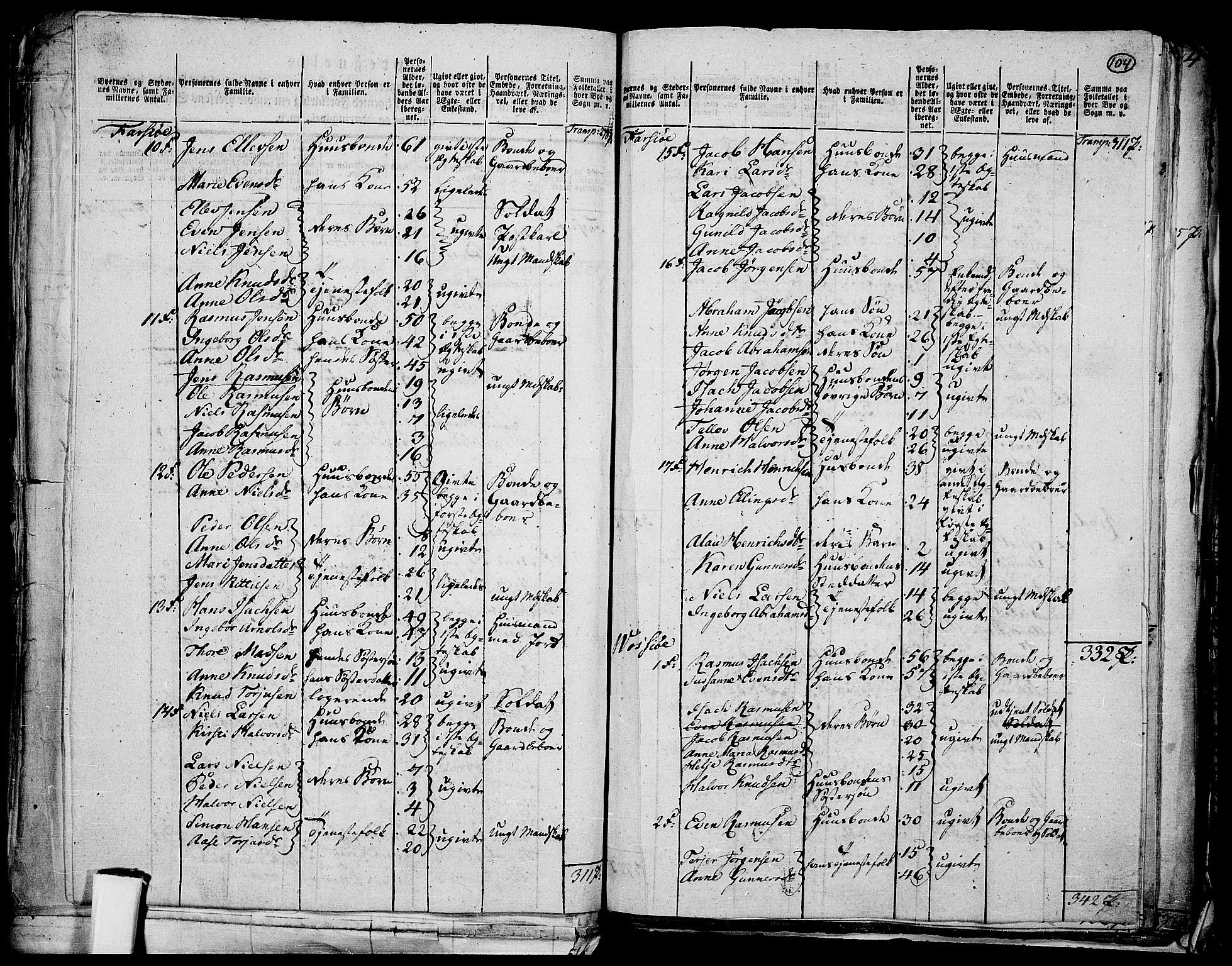 RA, 1801 census for 0801P Kragerø, 1801, p. 103b-104a