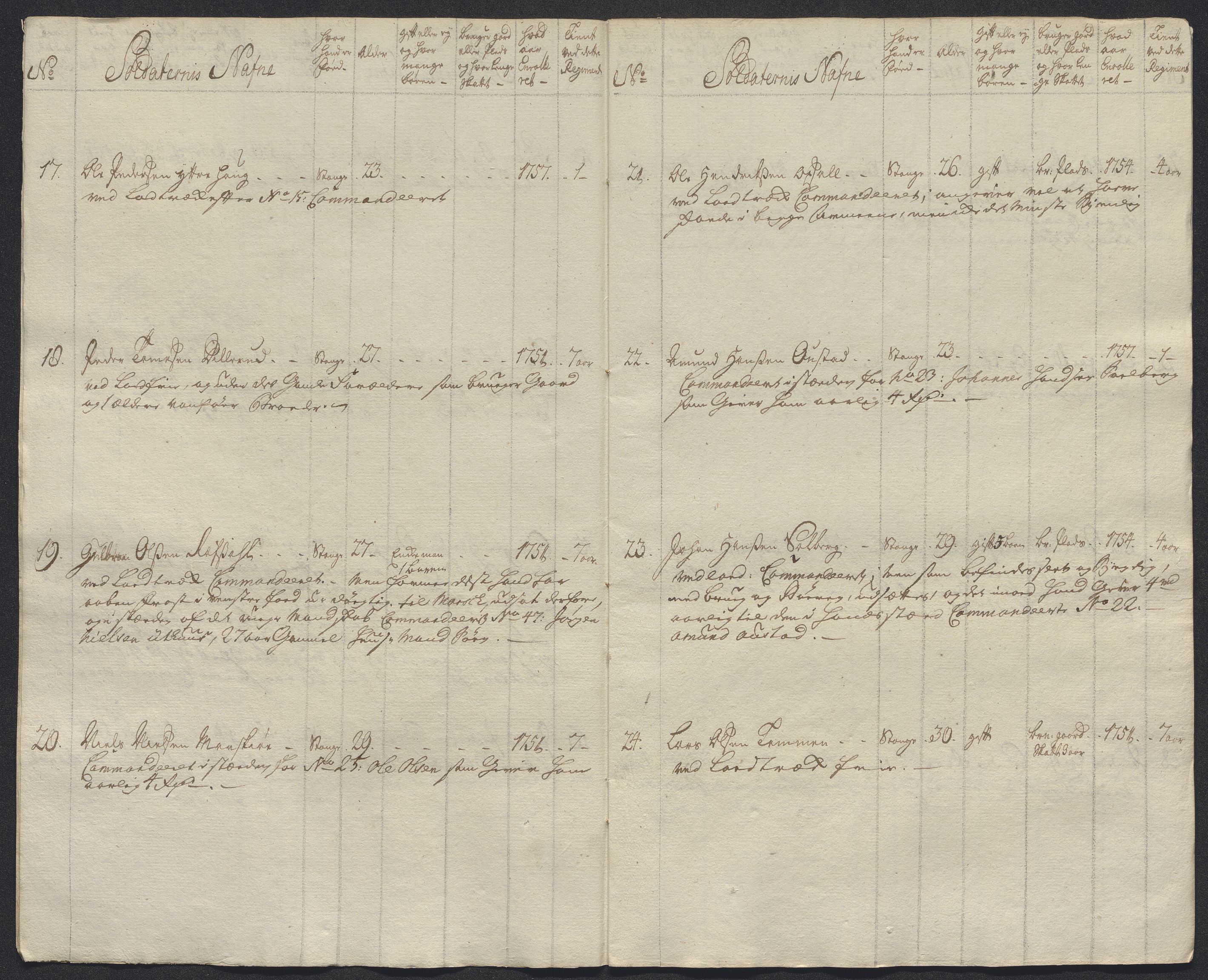 Kommanderende general (KG I) med Det norske krigsdirektorium, AV/RA-EA-5419/E/Ec/L0021: Ruller over nedkommanderte mannskap, 1758-1762, p. 23