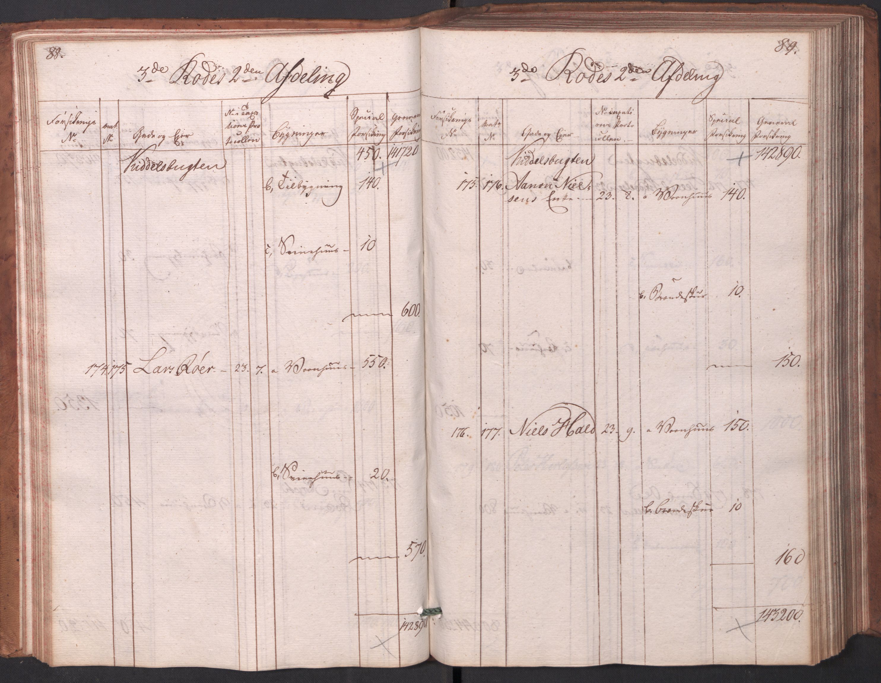 Kommersekollegiet, Brannforsikringskontoret 1767-1814, AV/RA-EA-5458/F/Fa/L0003/0001: Arendal / Branntakstprotokoll, 1807-1817, p. 88-89
