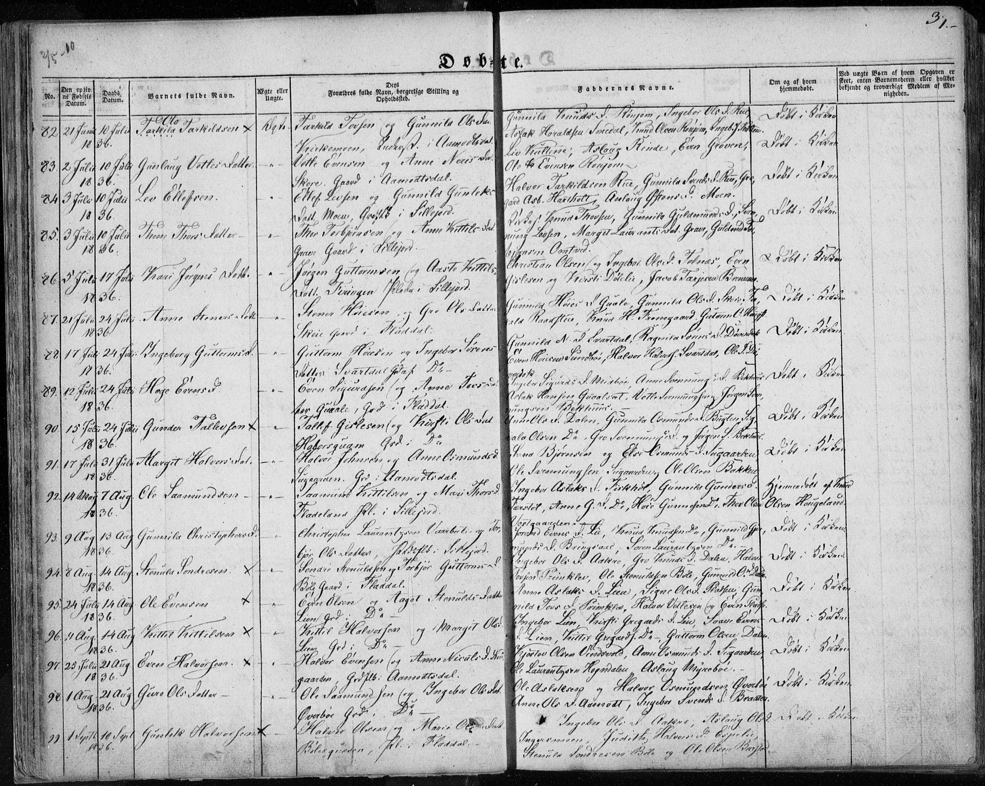 Seljord kirkebøker, SAKO/A-20/F/Fa/L0011: Parish register (official) no. I 11, 1831-1849, p. 37