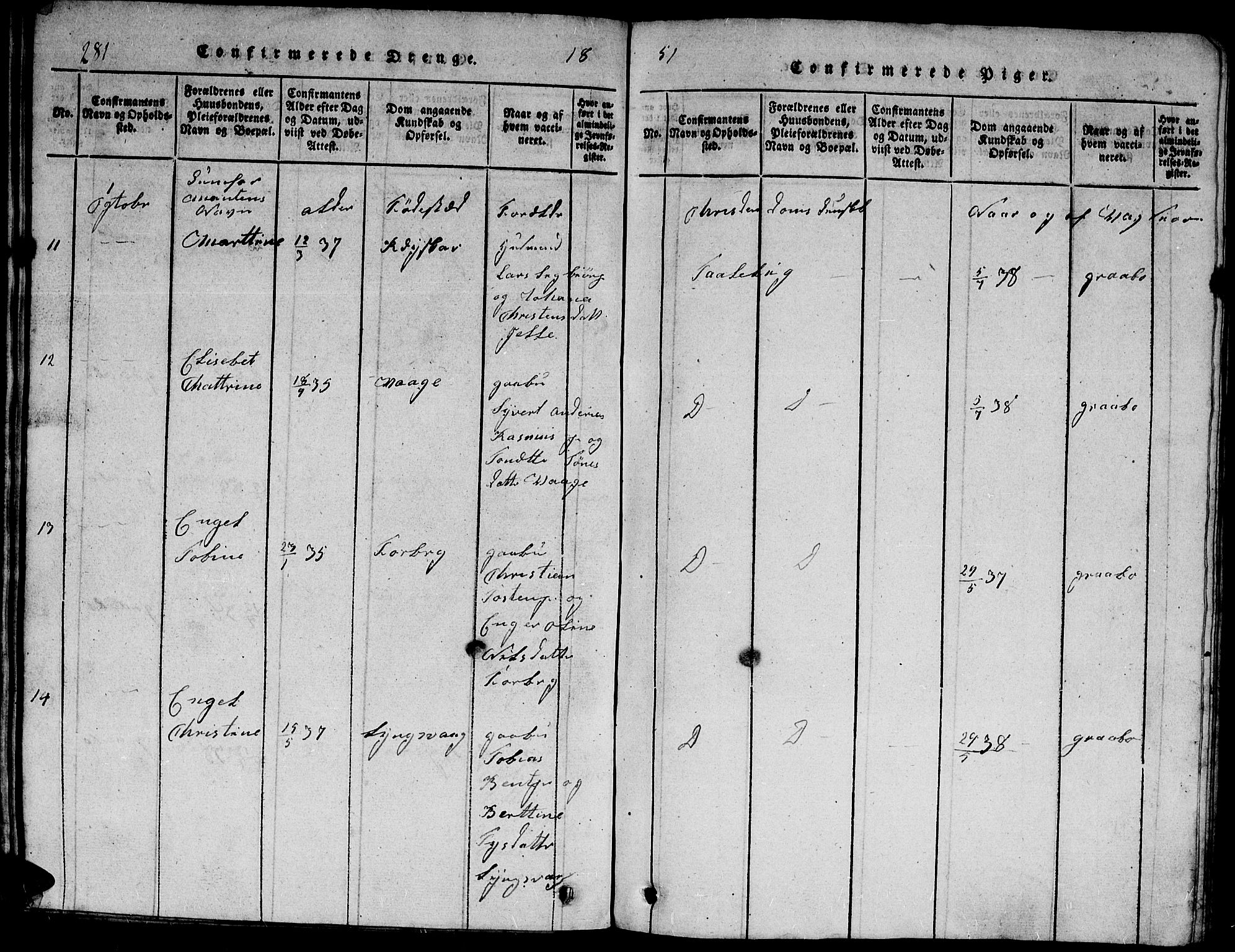 Herad sokneprestkontor, AV/SAK-1111-0018/F/Fb/Fbb/L0001: Parish register (copy) no. B 1, 1815-1852, p. 281