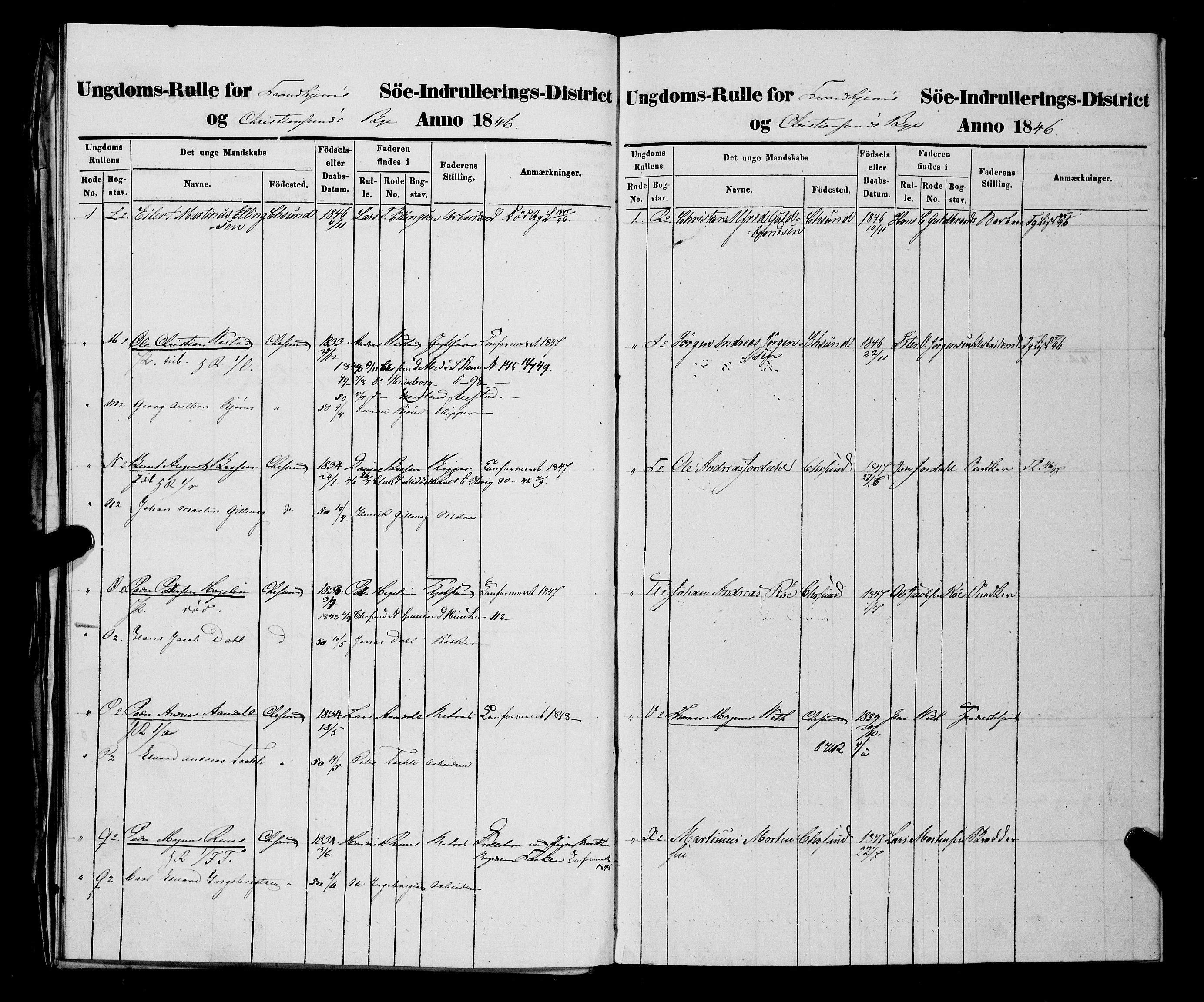 Sjøinnrulleringen - Trondhjemske distrikt, AV/SAT-A-5121/01/L0309/0002: -- / Ungdomsrulle og ekstrarulle for Kristiansund, 1846