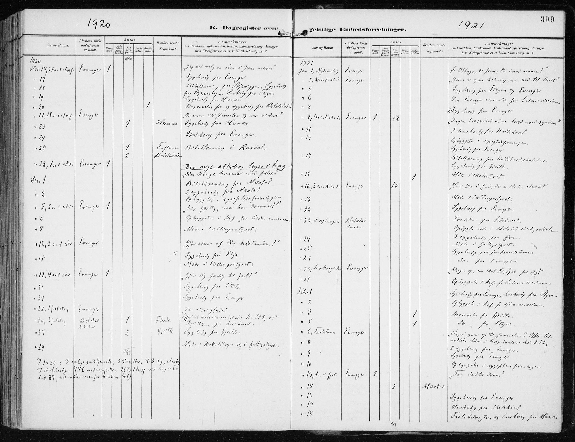 Evanger sokneprestembete, SAB/A-99924: Parish register (official) no. A  3, 1900-1930, p. 399