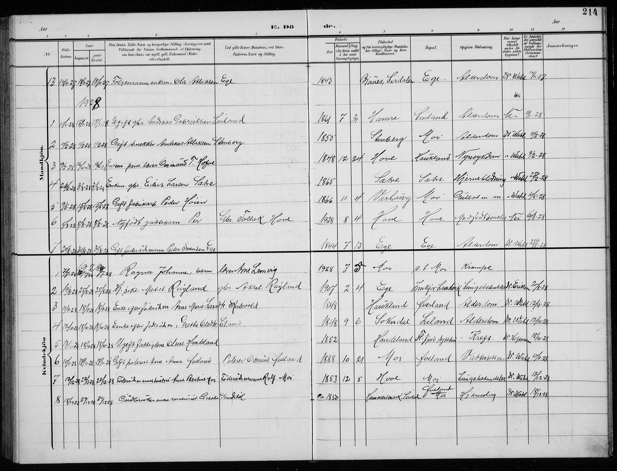 Lund sokneprestkontor, AV/SAST-A-101809/S07/L0008: Parish register (copy) no. B 8, 1902-1936, p. 214