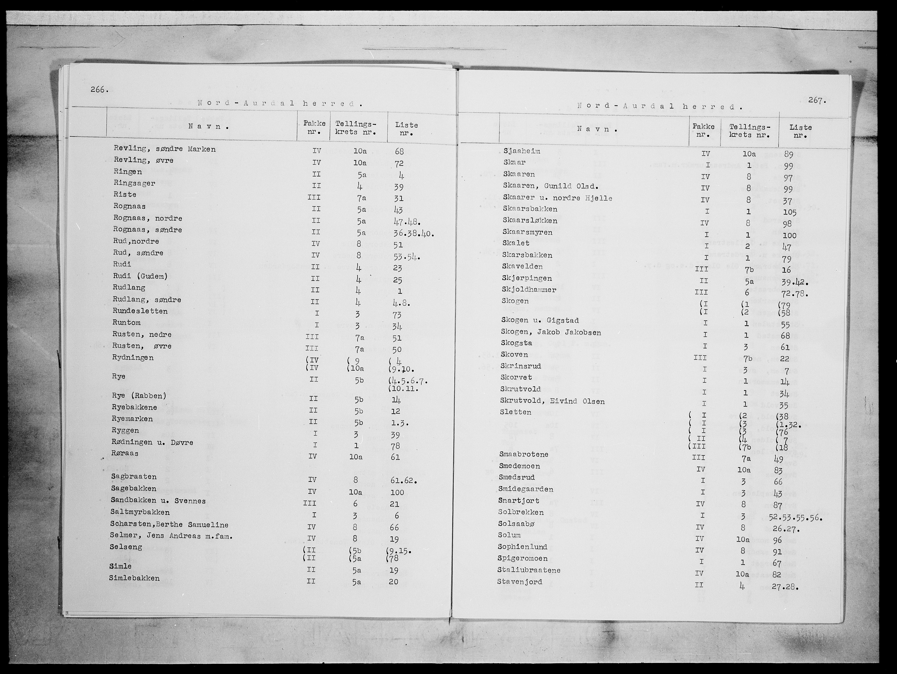 SAH, 1875 census for 0542P Nord-Aurdal, 1875, p. 8