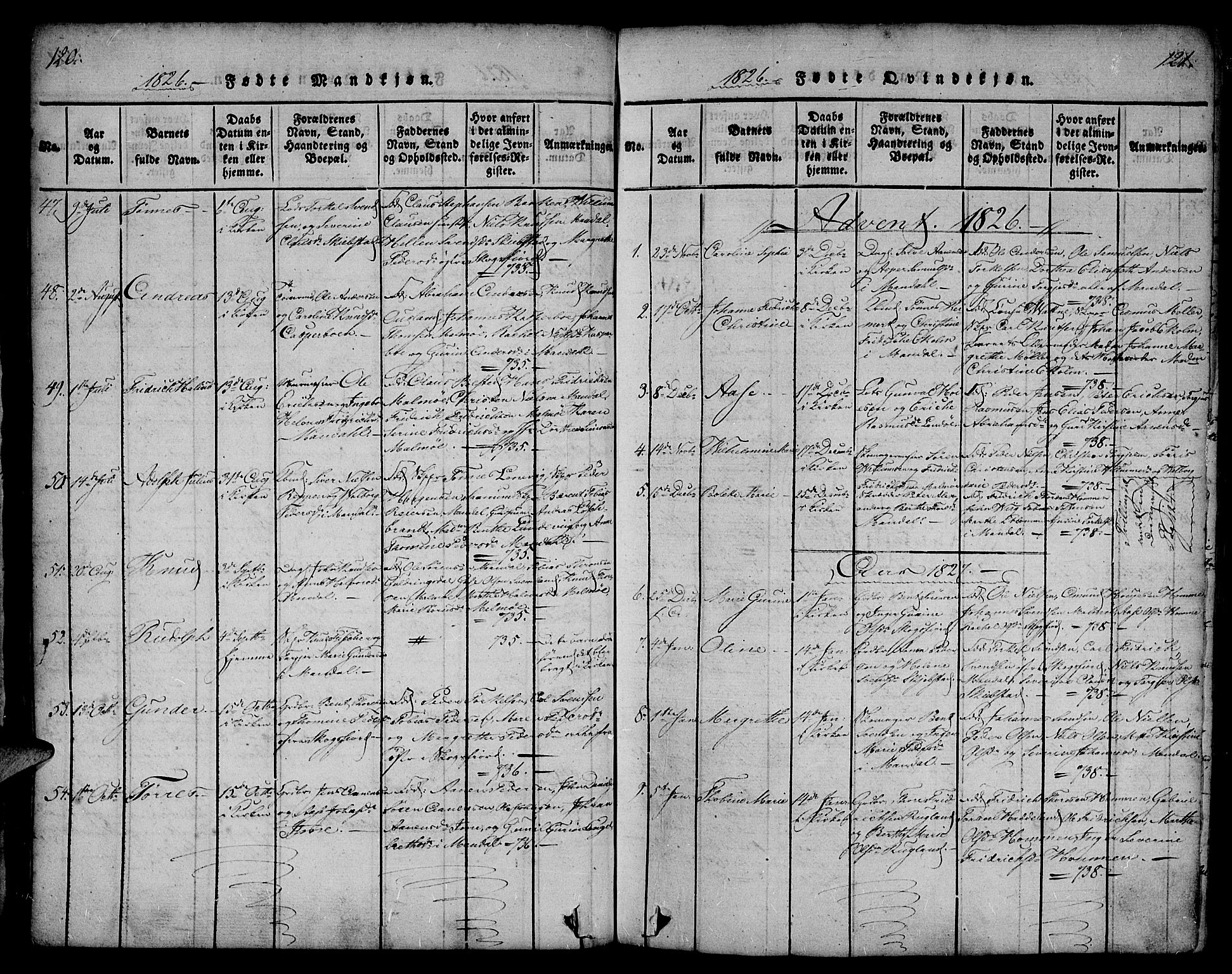 Mandal sokneprestkontor, SAK/1111-0030/F/Fa/Faa/L0010: Parish register (official) no. A 10, 1817-1830, p. 120-121