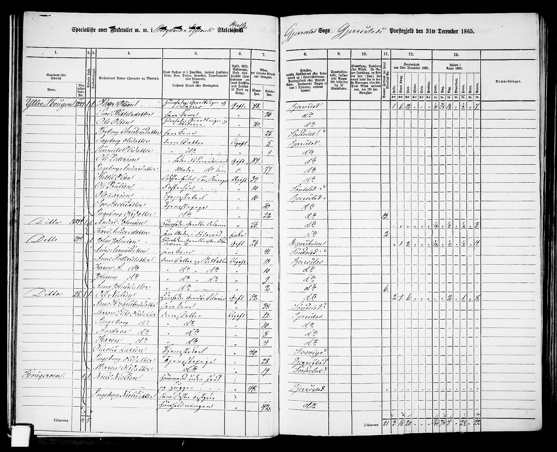 RA, 1865 census for Gjerstad, 1865, p. 15