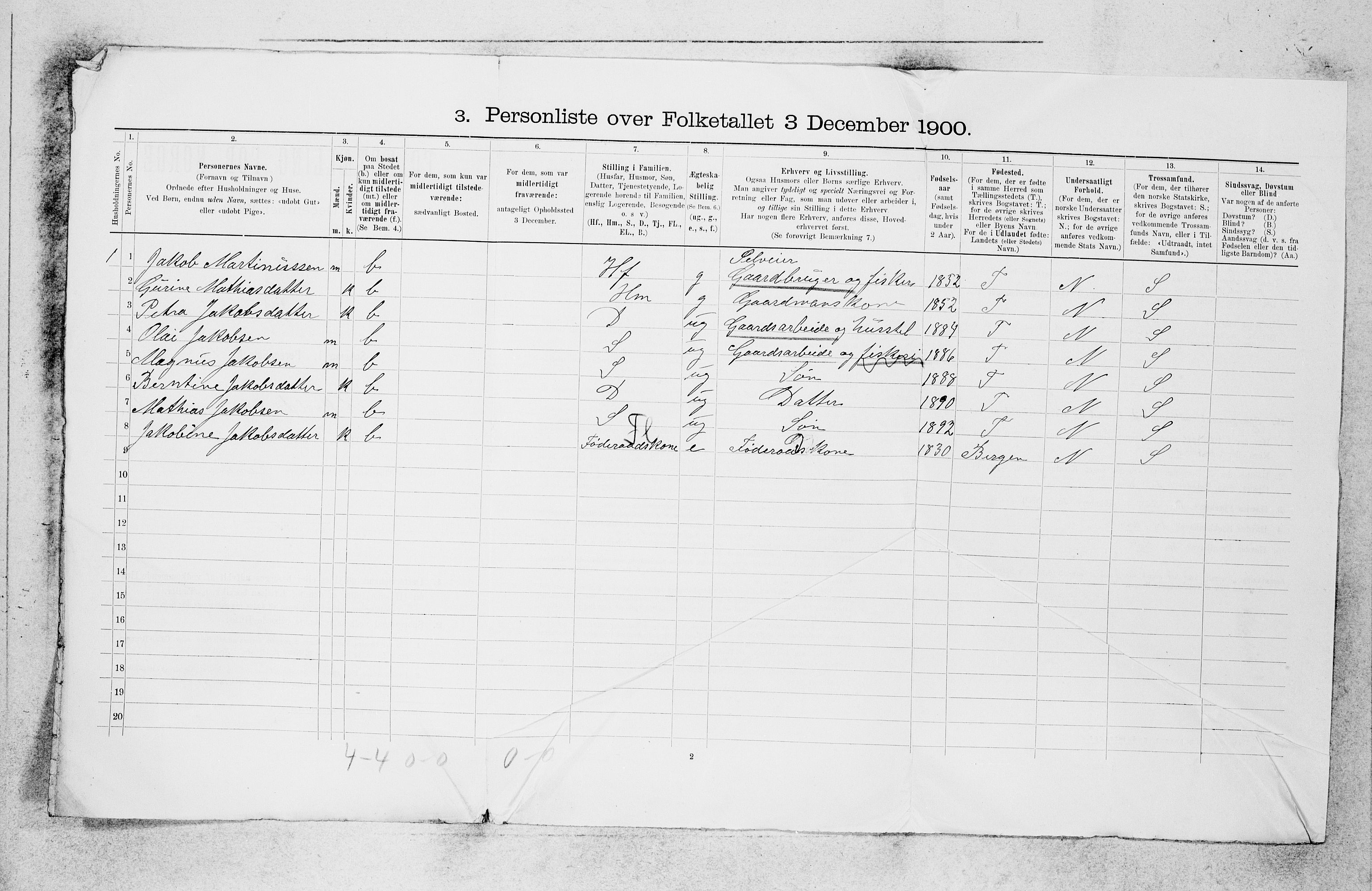 SAB, 1900 census for Askvoll, 1900, p. 923