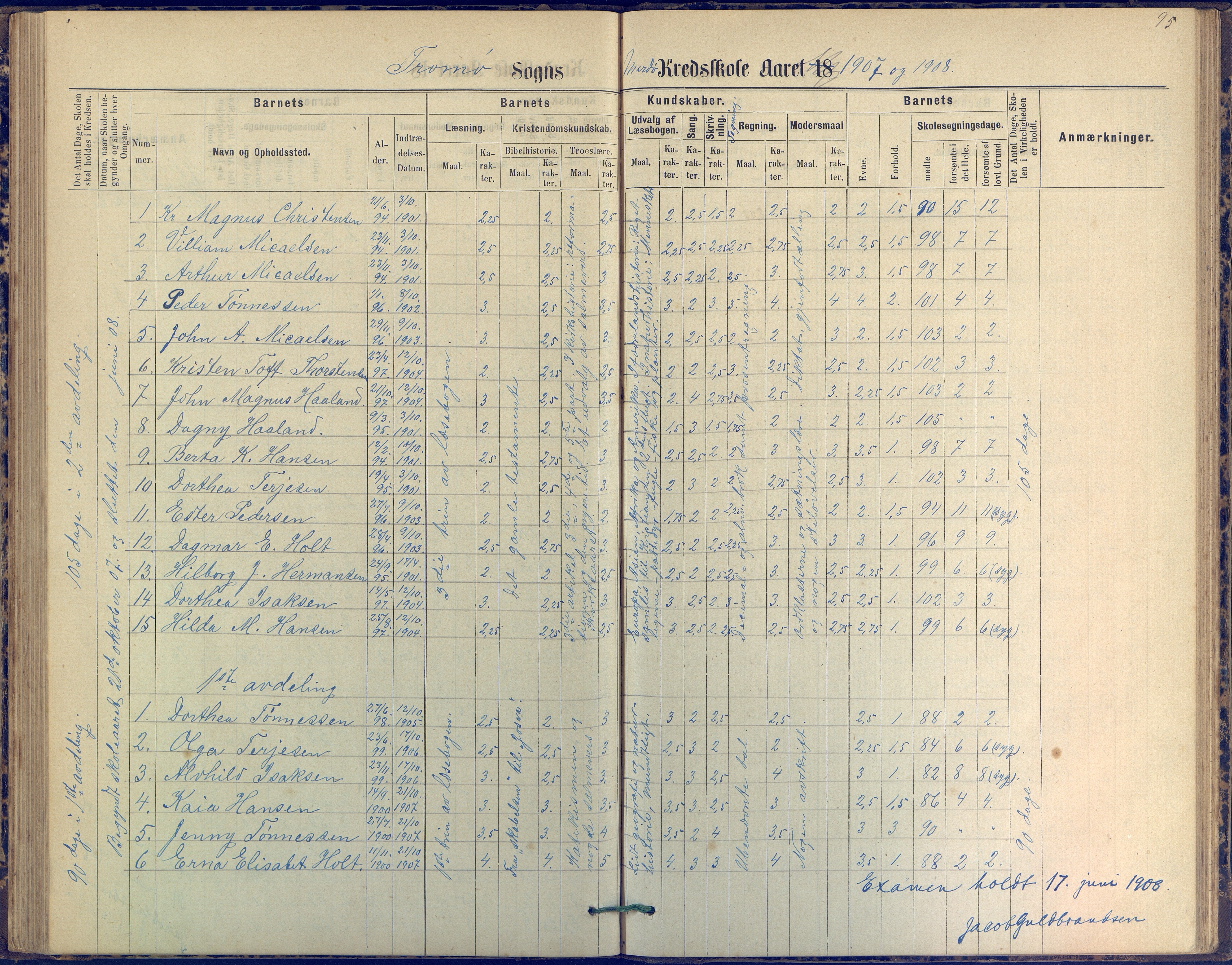 Tromøy kommune frem til 1971, AAKS/KA0921-PK/04/L0042: Merdø - Karakterprotokoll (også Nes skole, Stokken, til 1891), 1875-1910, p. 95