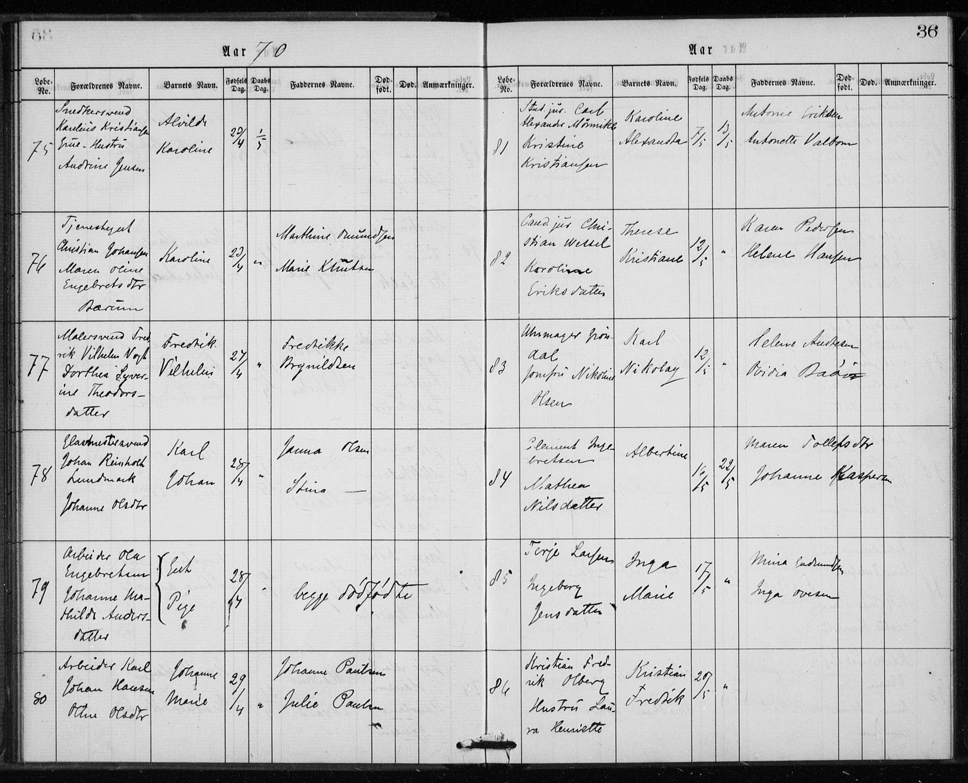 Rikshospitalet prestekontor Kirkebøker, SAO/A-10309b/K/L0002/0003: Baptism register no. 2.3, 1868-1876, p. 36