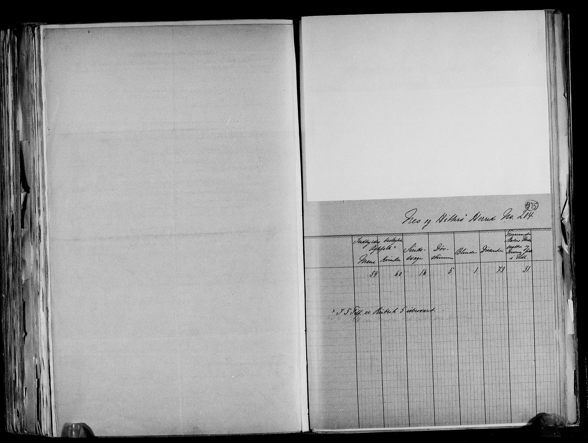 RA, 1891 census for 1043 Hidra og Nes, 1891, p. 4